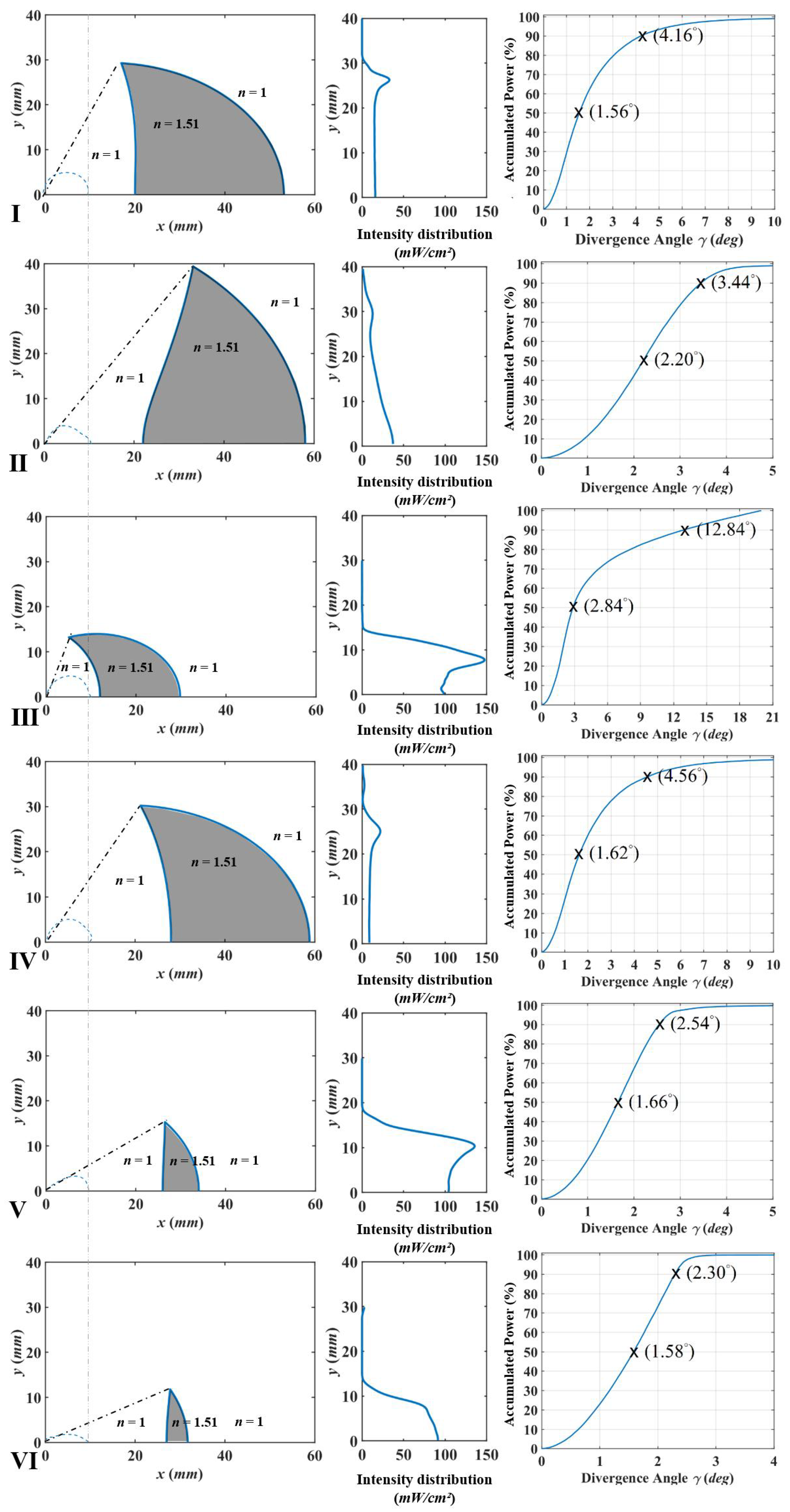 Applsci 12 00911 g005 Applsci 12 00911 g005