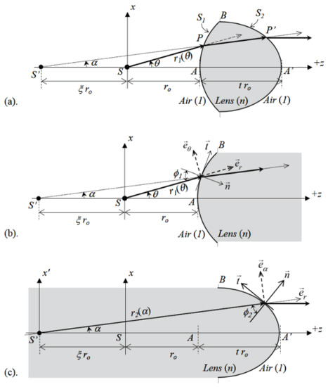 Applsci 12 00911 g0a1