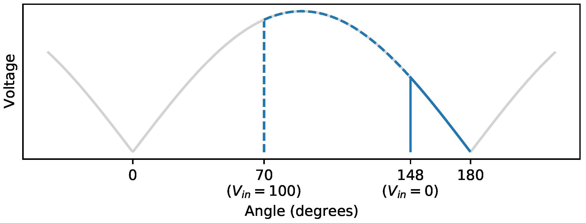 Applsci 12 00913 g002