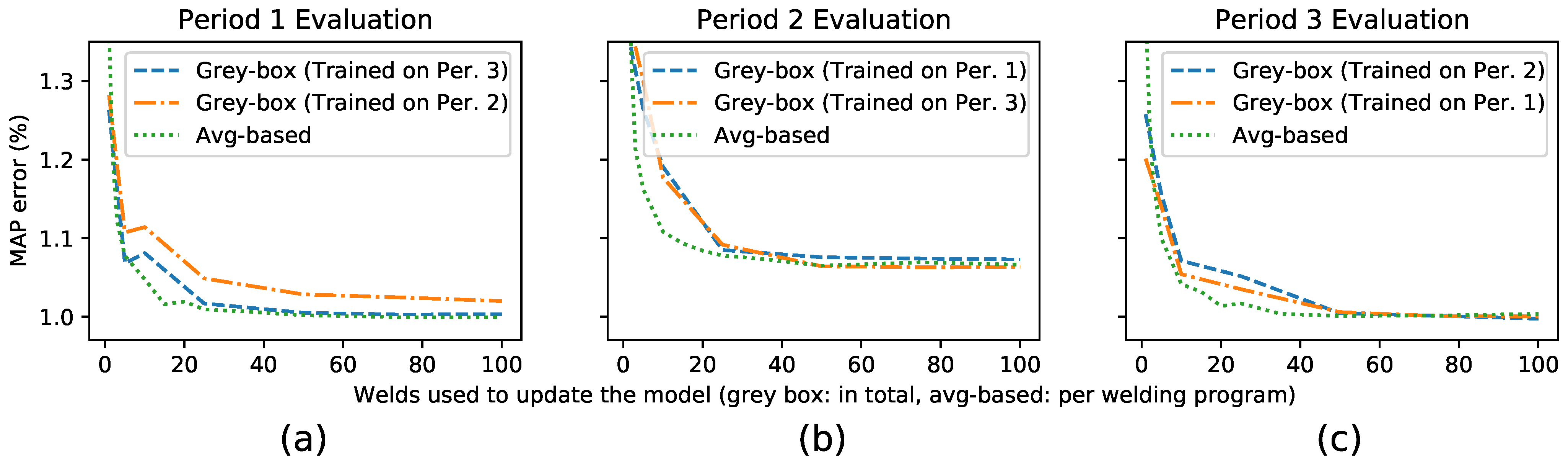 Applsci 12 00913 g003