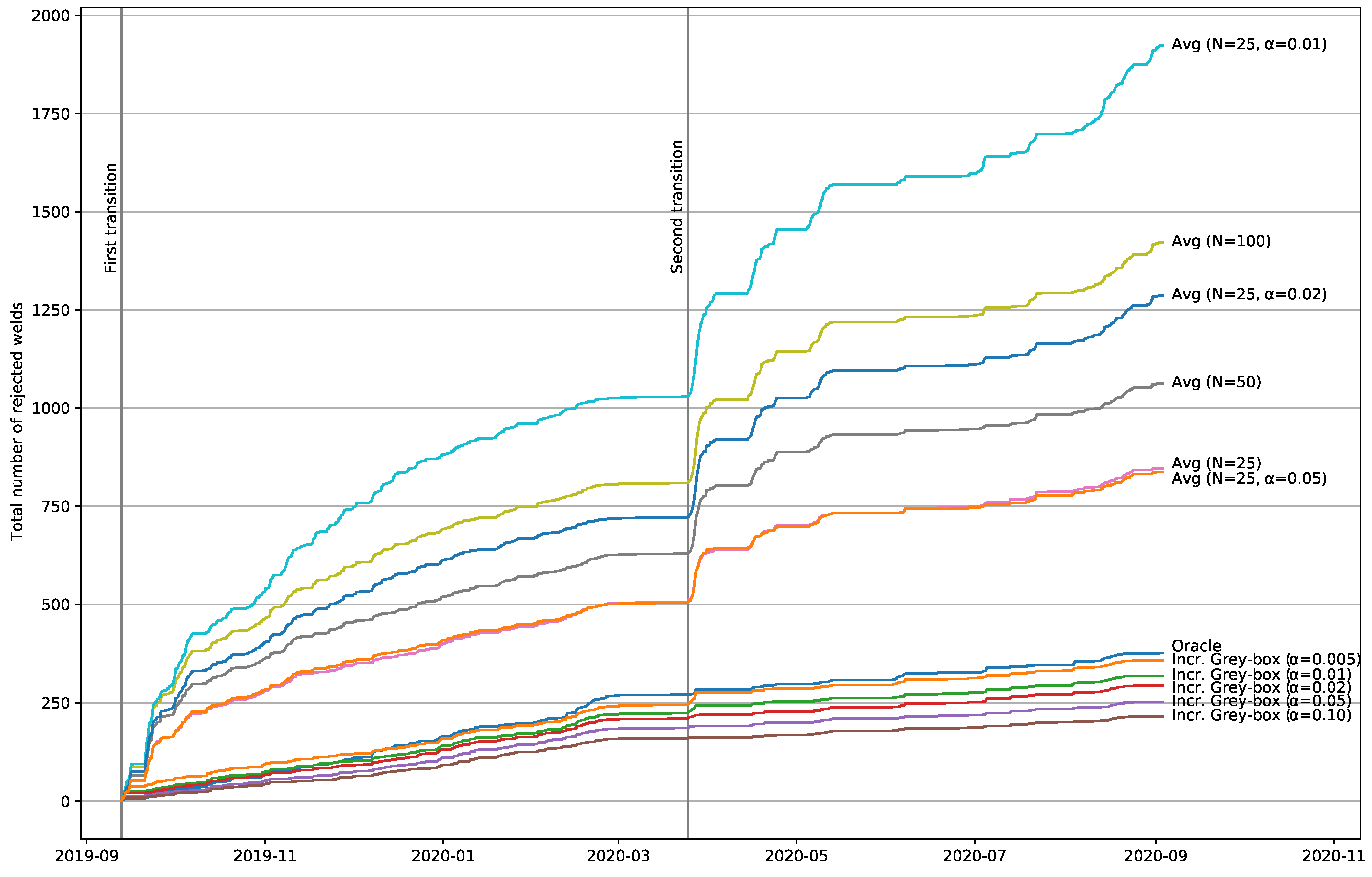 Applsci 12 00913 g004