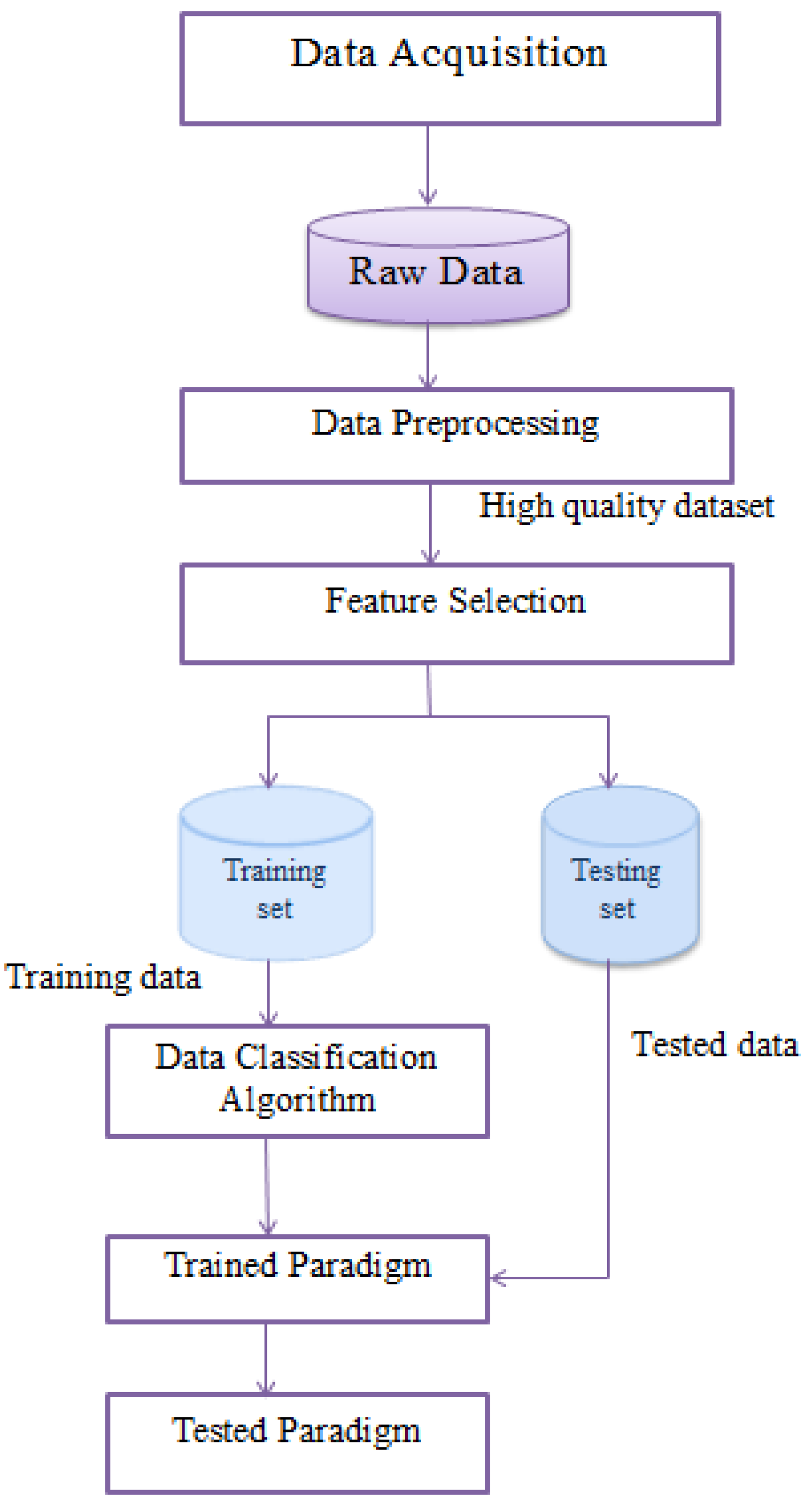 Applsci 12 00919 g003
