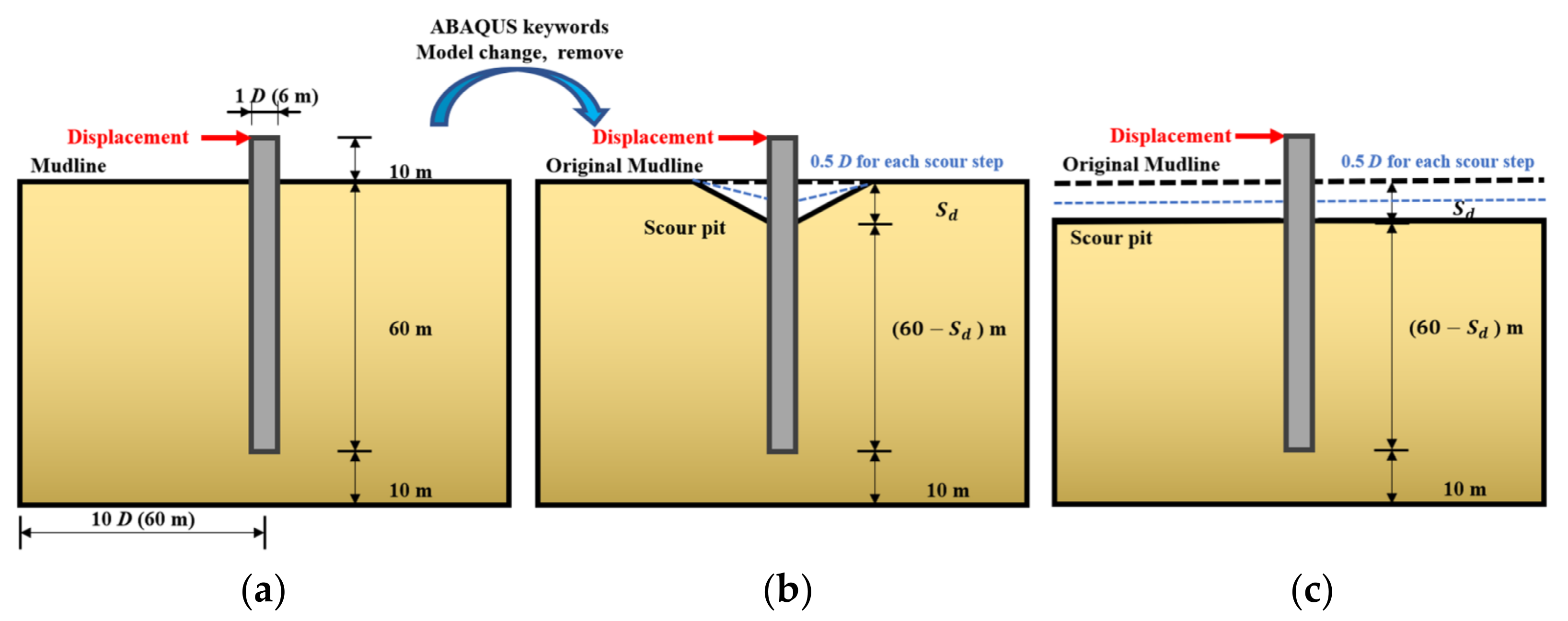 Applsci 12 00921 g003