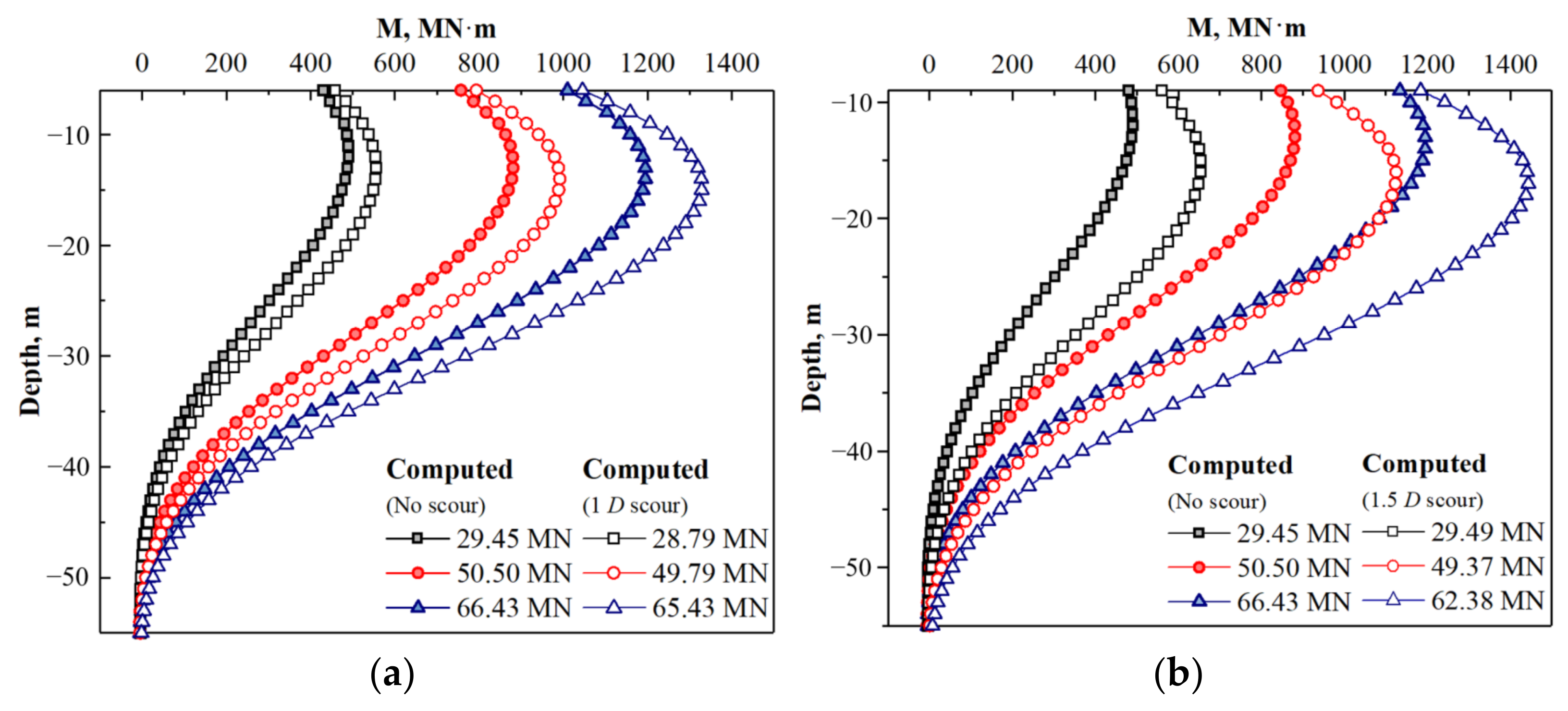 Applsci 12 00921 g005