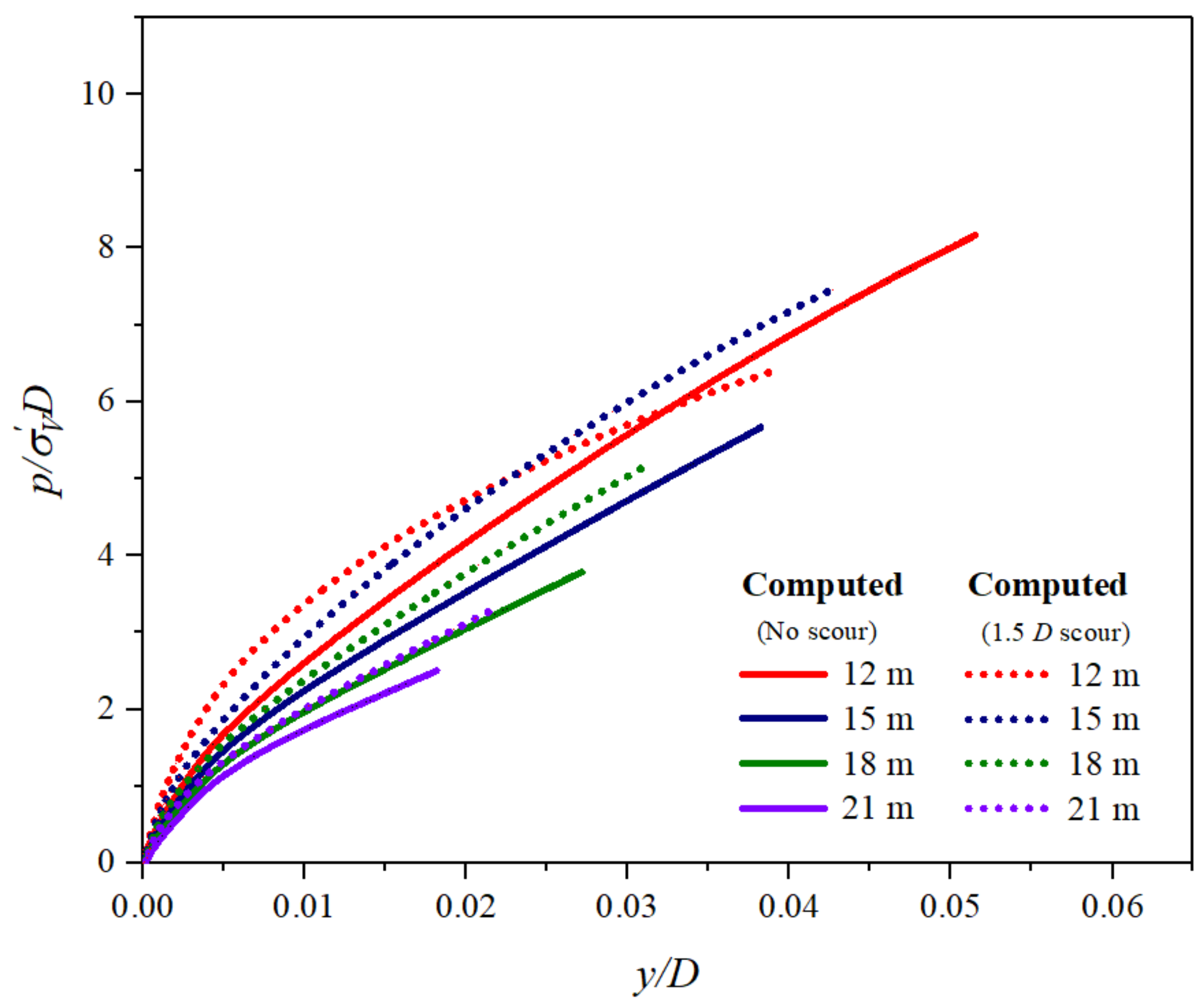 Applsci 12 00921 g007