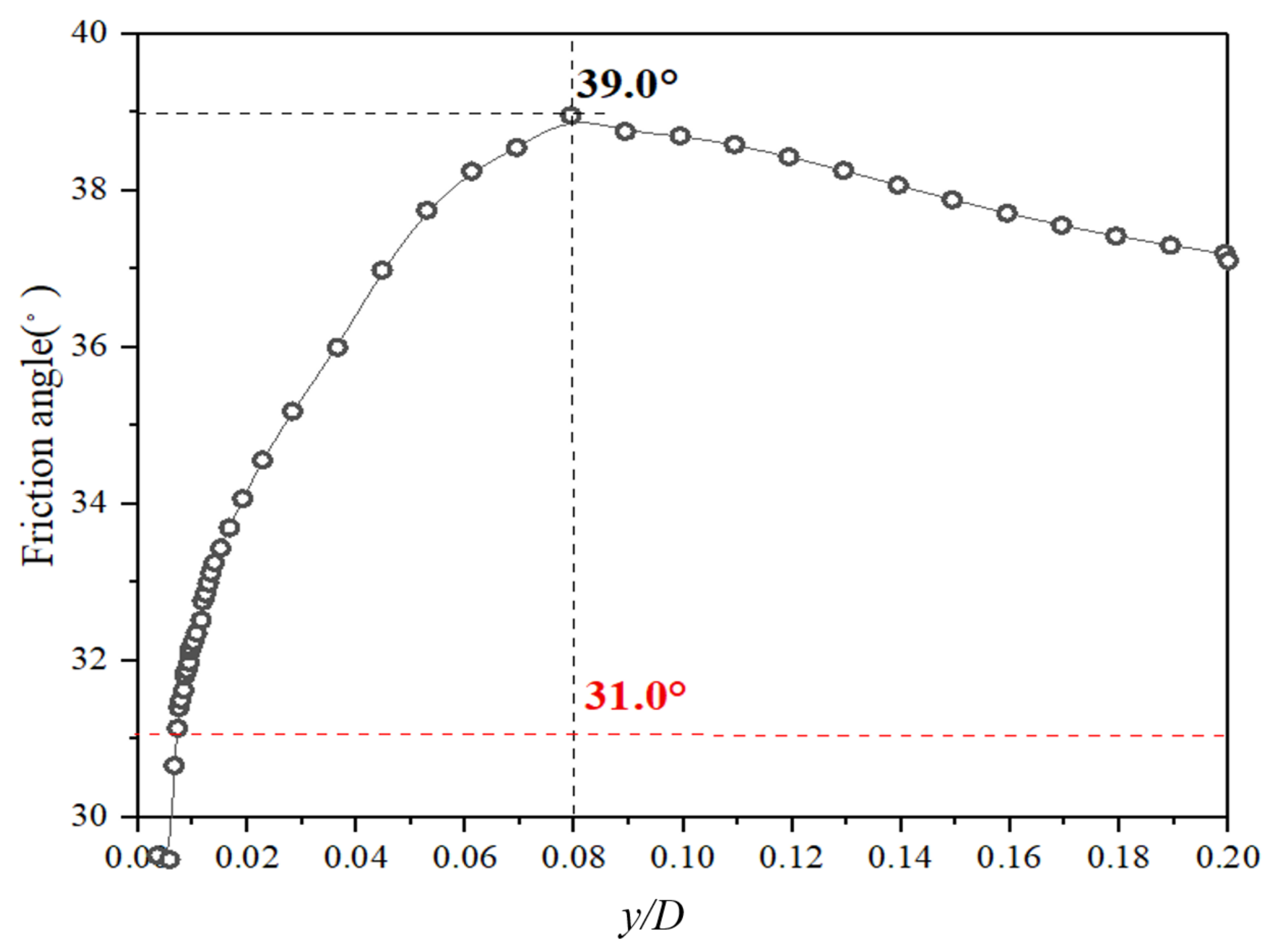 Applsci 12 00921 g014