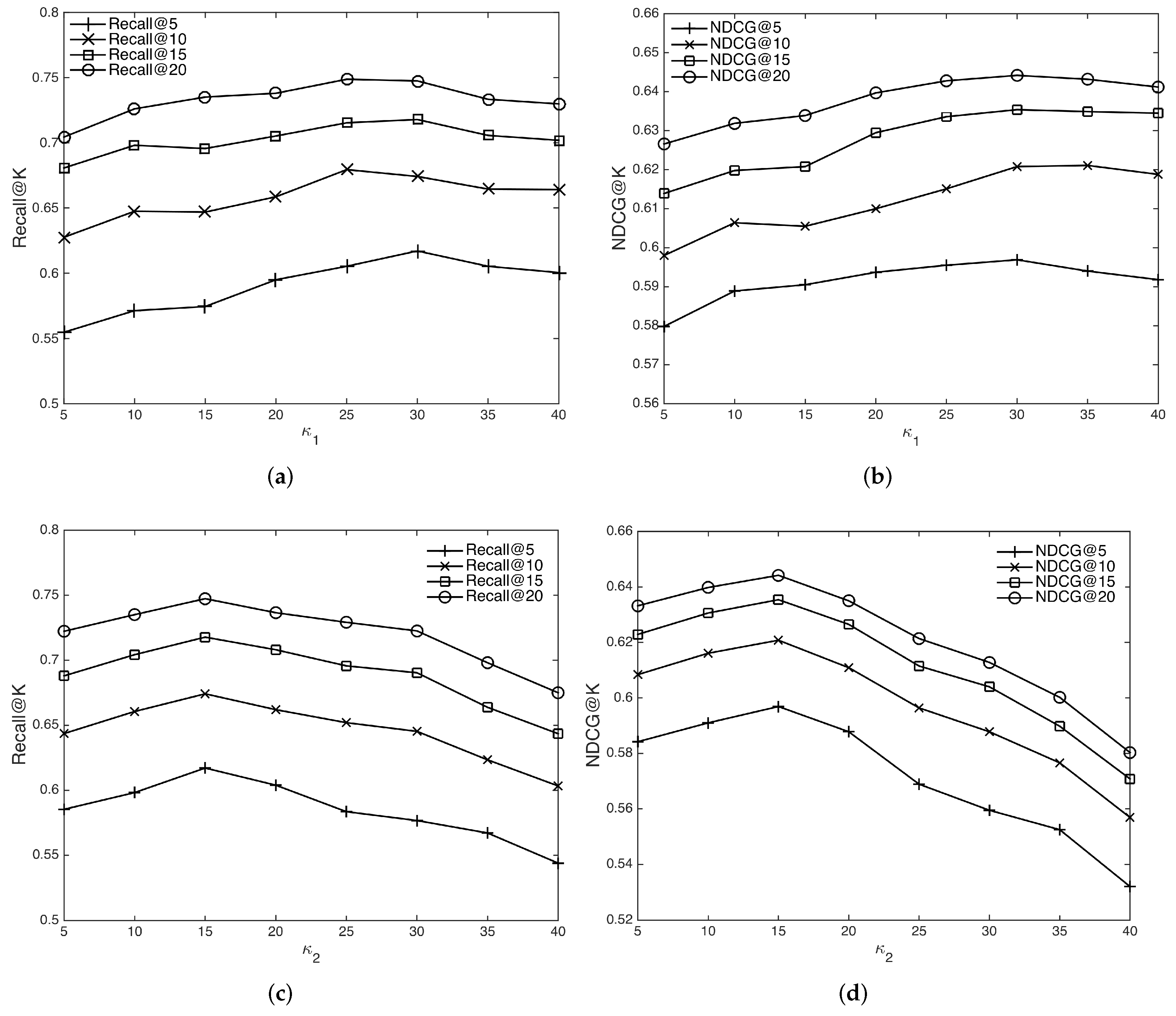 Applsci 12 00924 g007