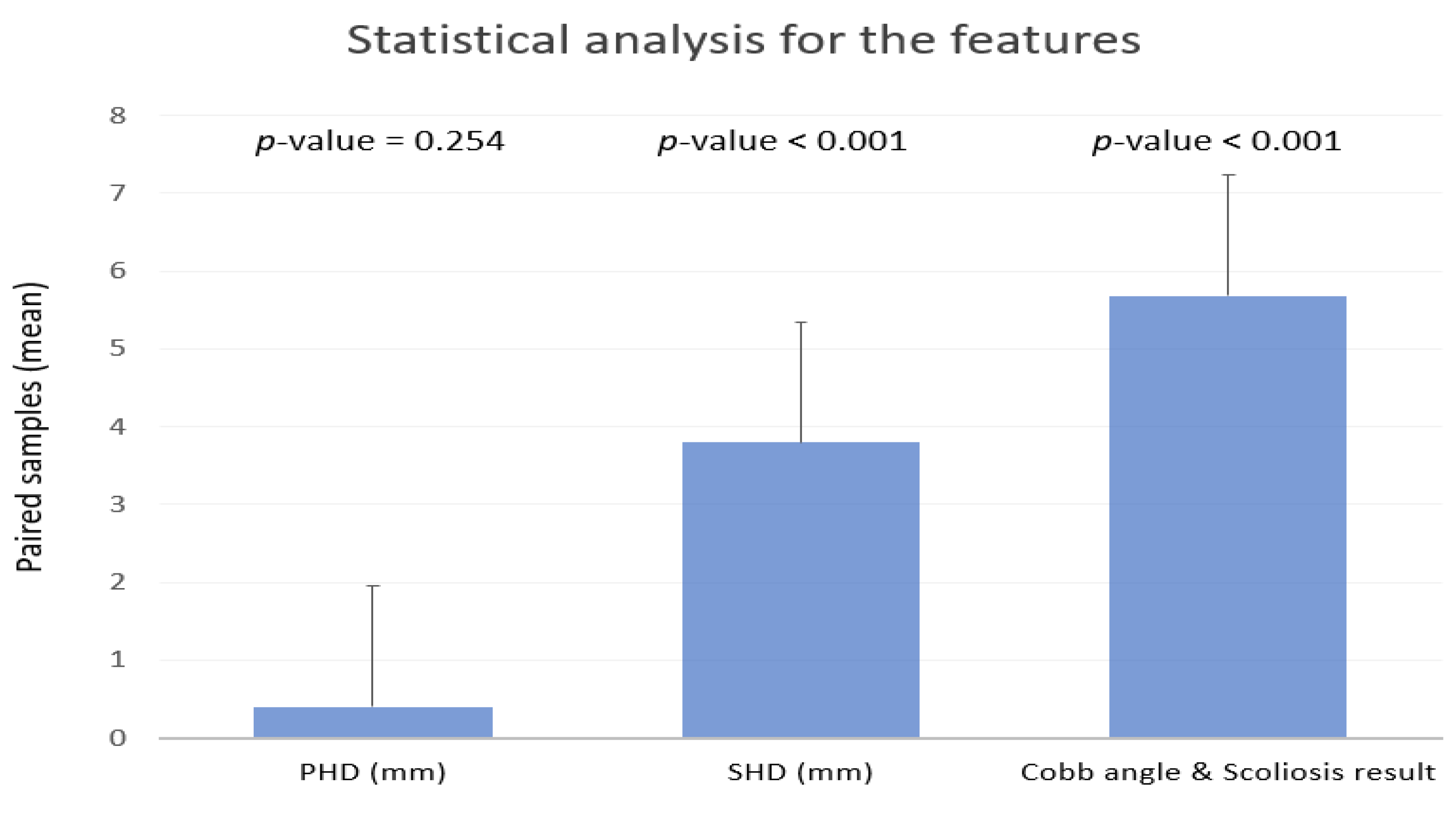 Applsci 12 00925 g003