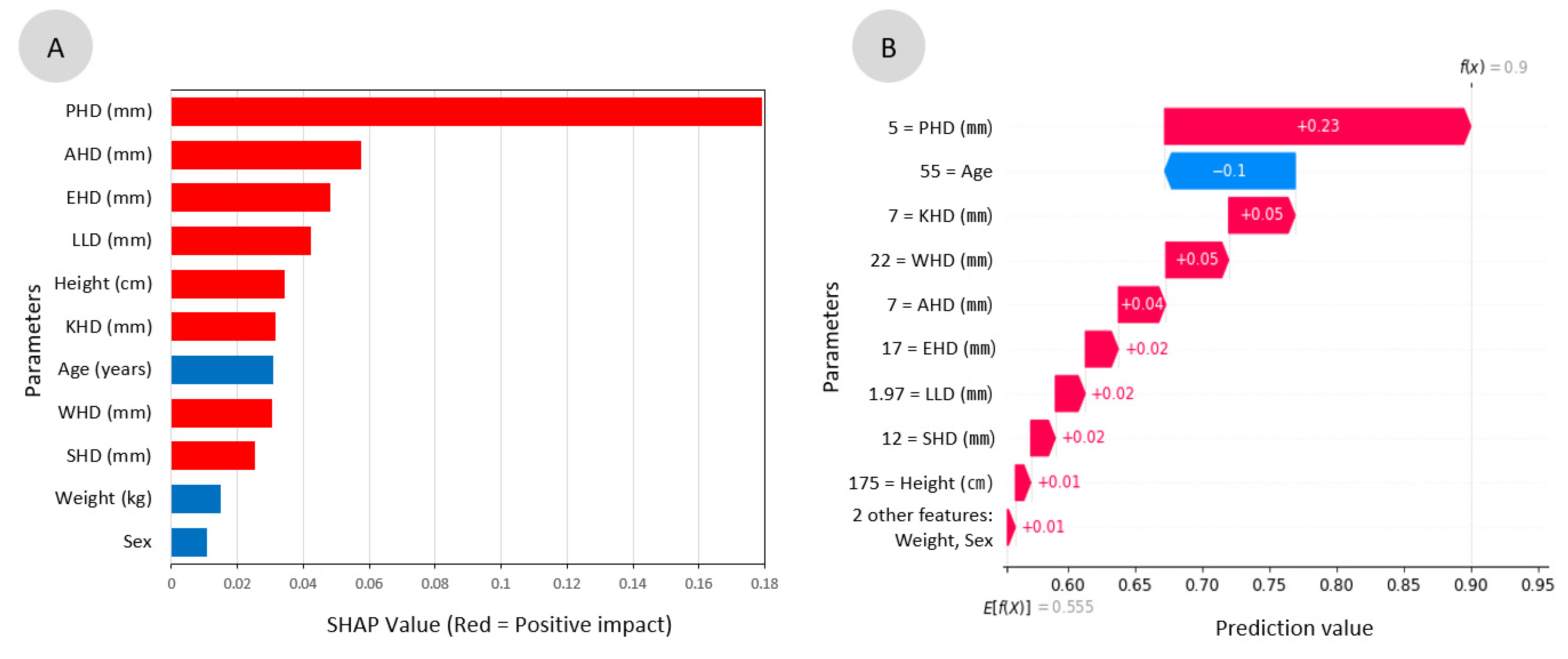 Applsci 12 00925 g005