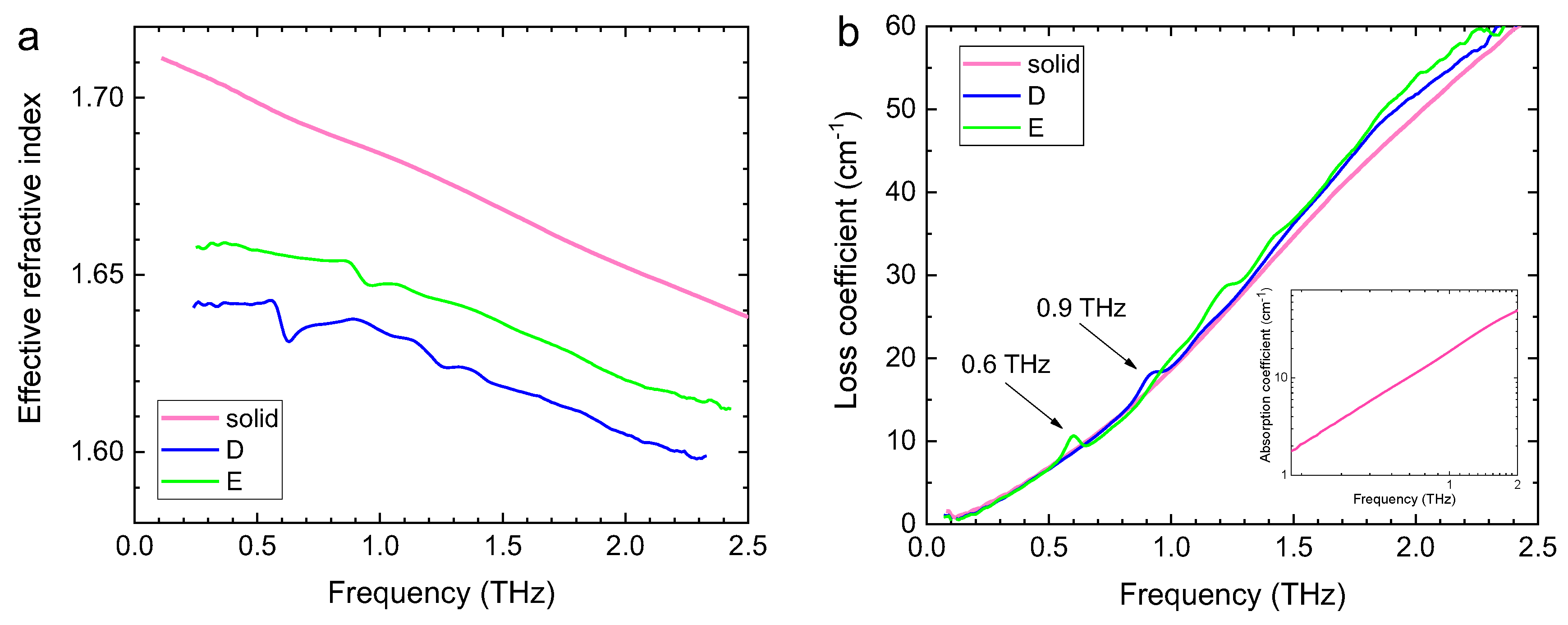 Applsci 12 00927 g003