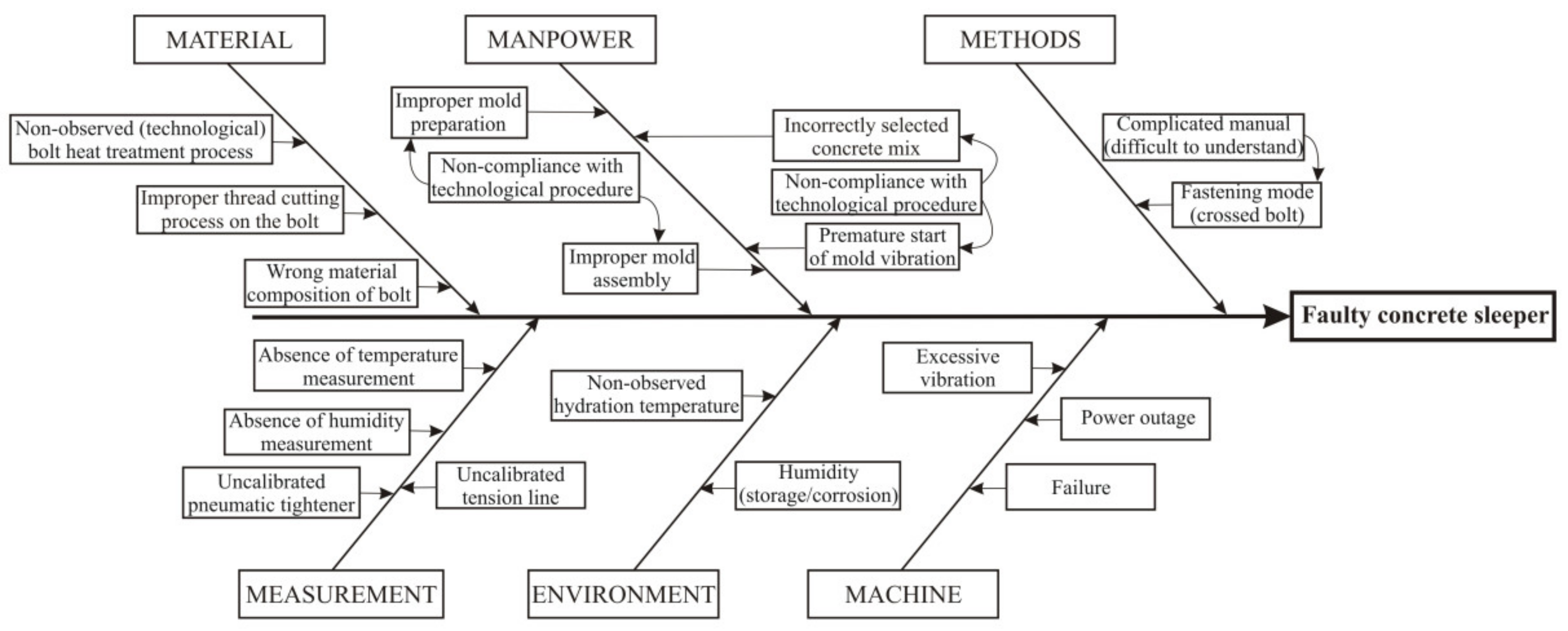 Applsci 12 00928 g002