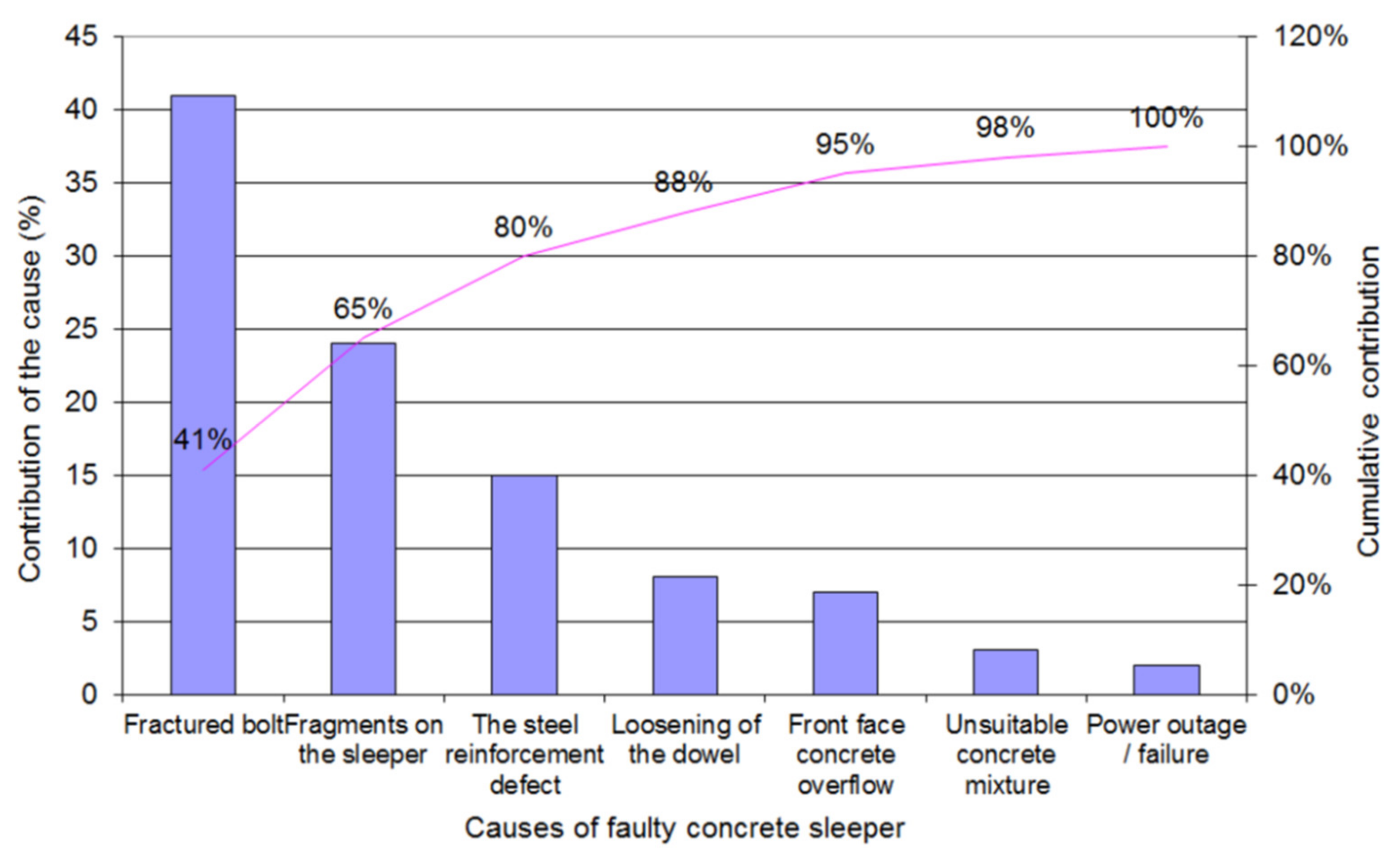 Applsci 12 00928 g003
