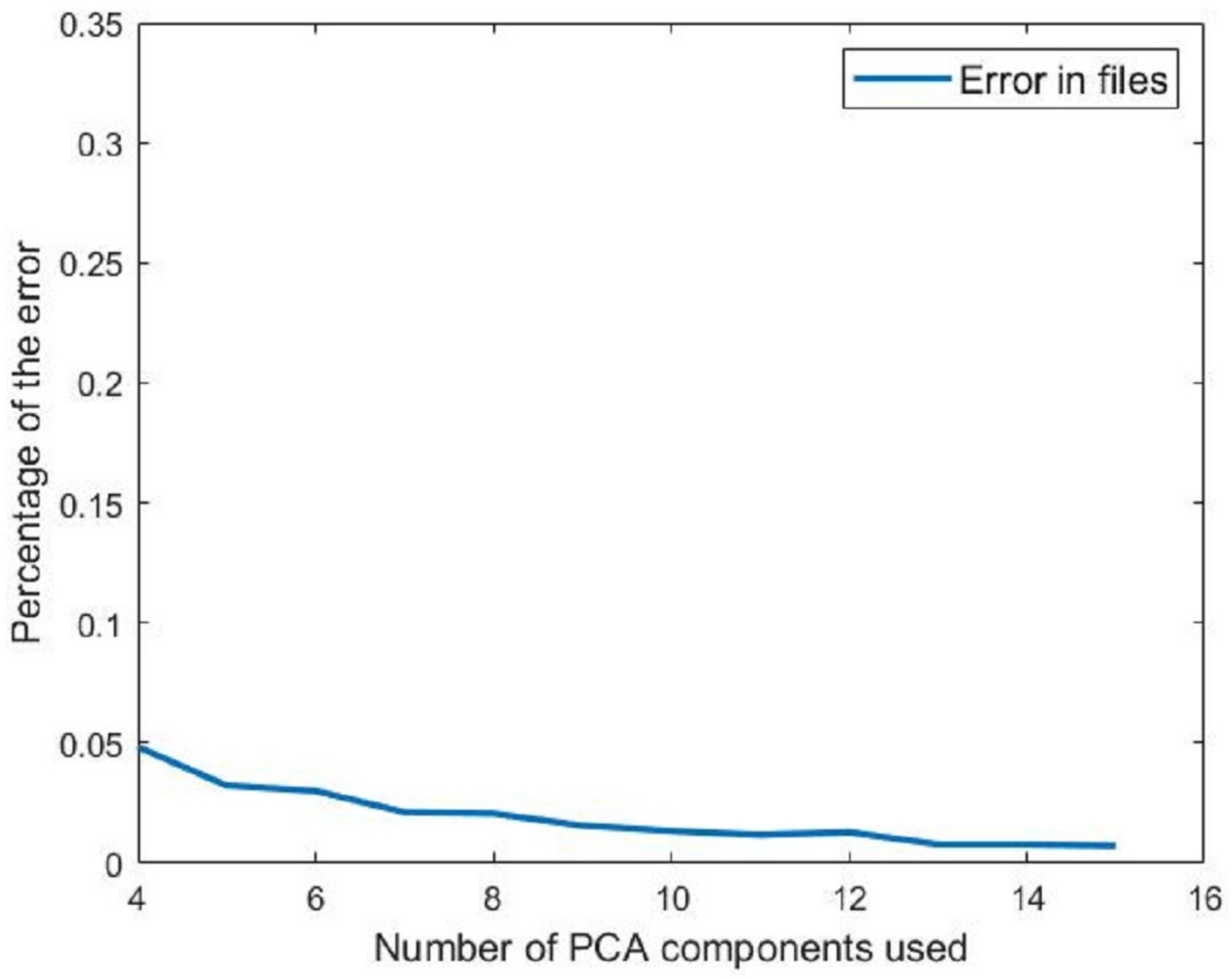 Applsci 12 00930 g012