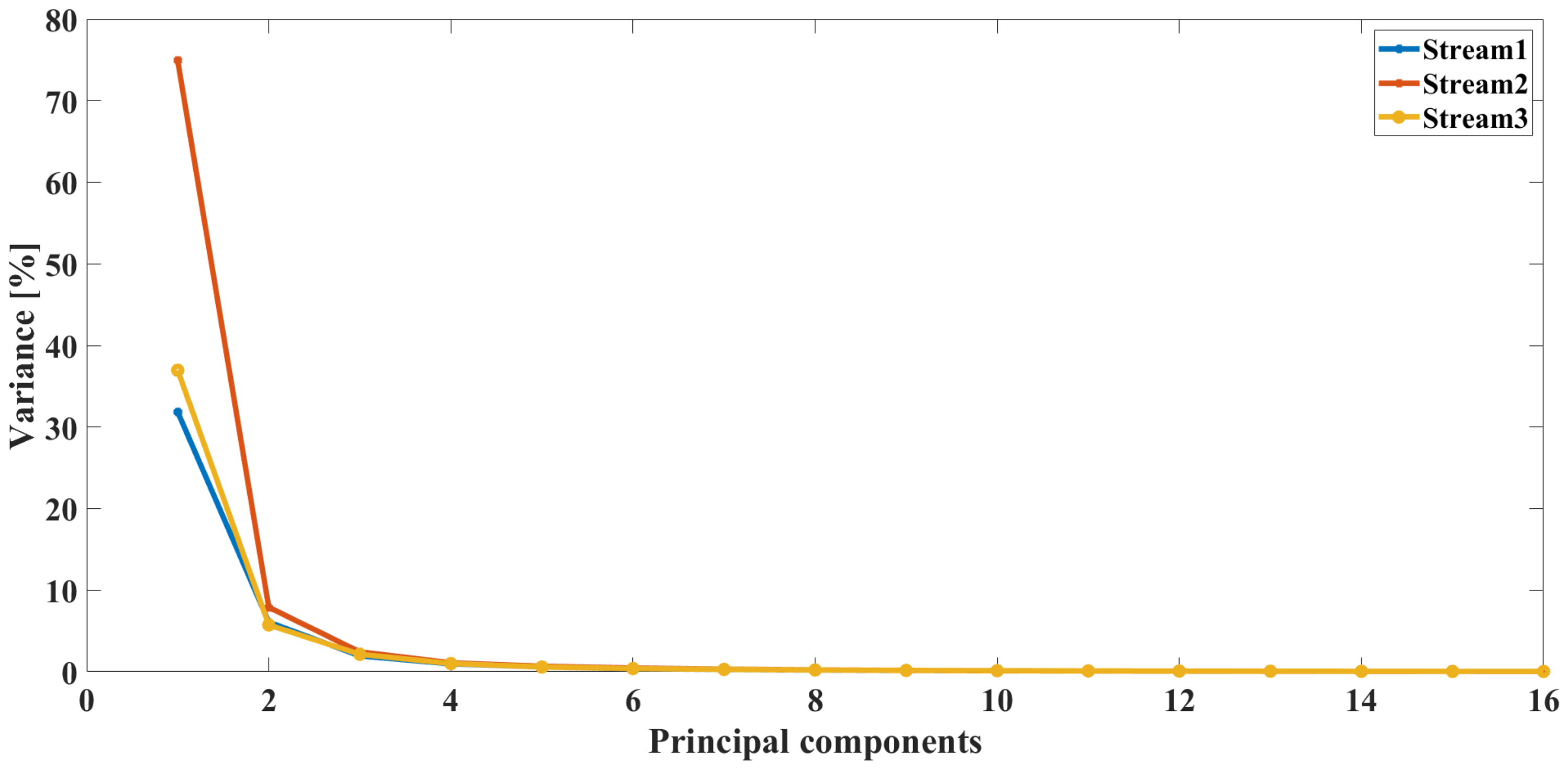 Applsci 12 00930 g014
