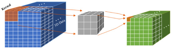 Applsci 12 00931 g001 550