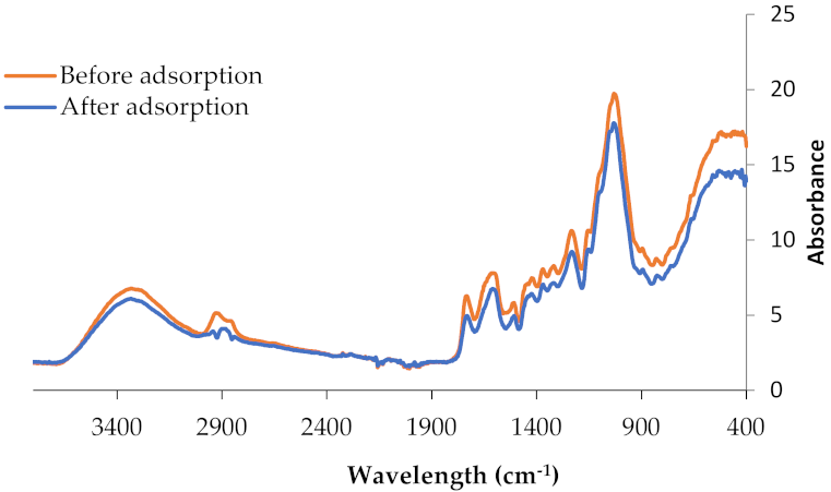 Applsci 12 00933 g002