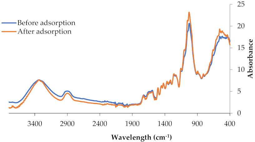 Applsci 12 00933 g004