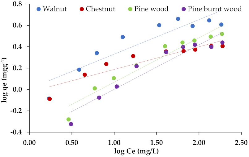 Applsci 12 00933 g009