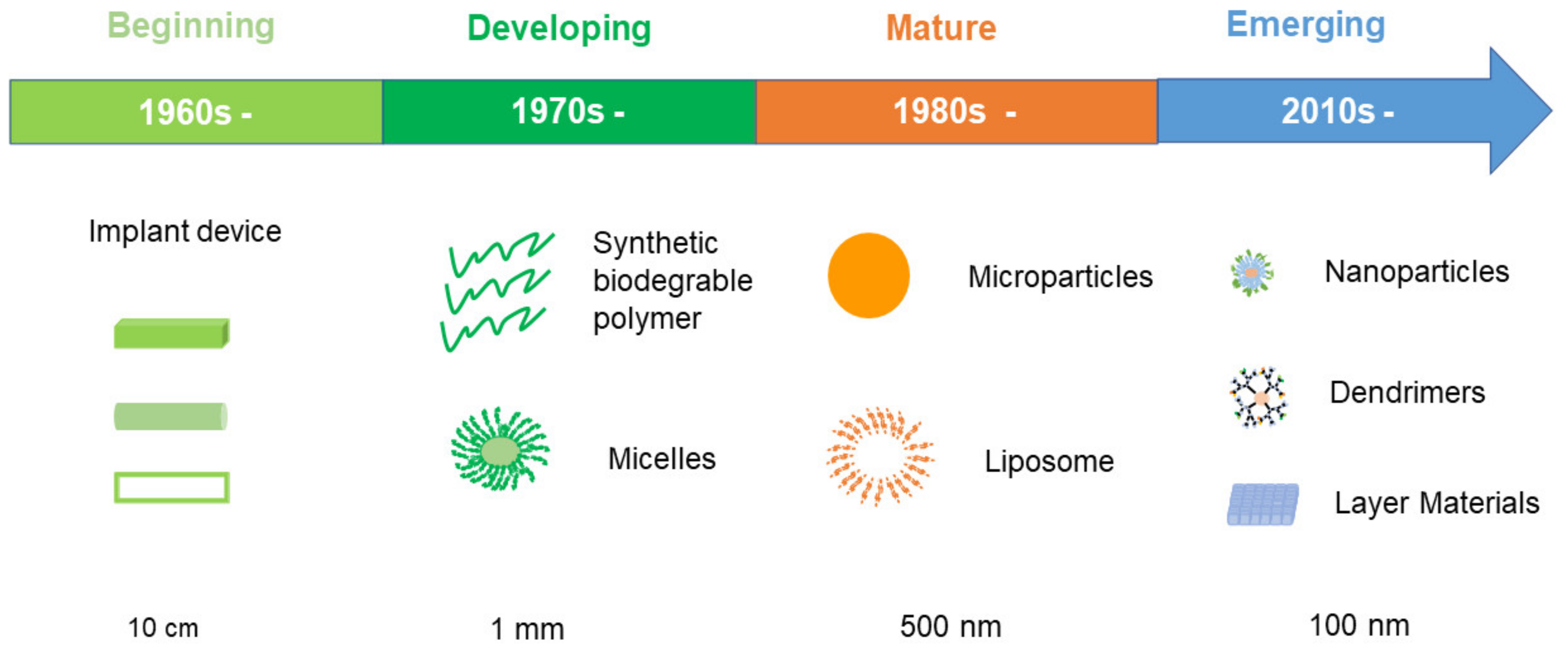 Applsci 12 00935 g001