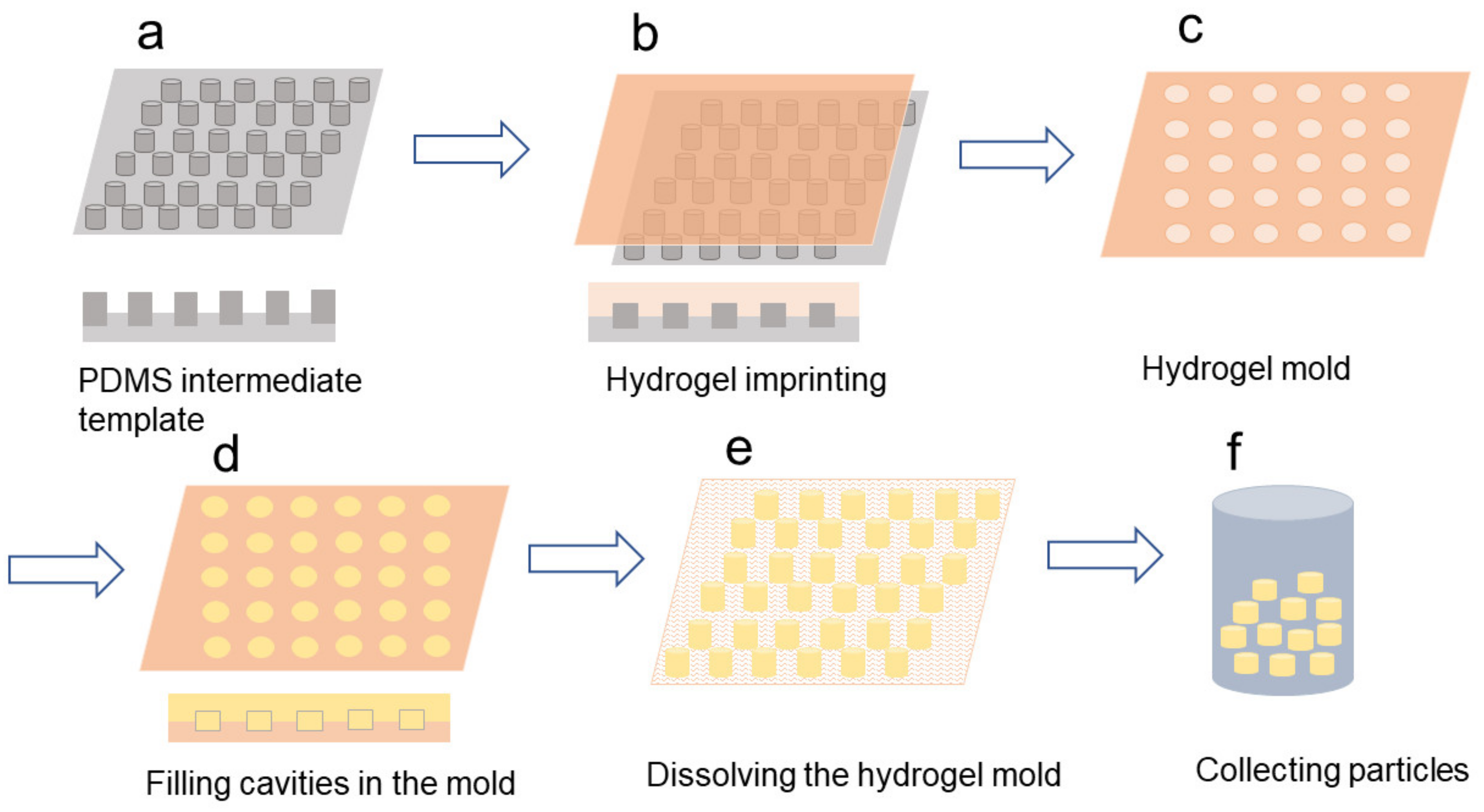 Applsci 12 00935 g007