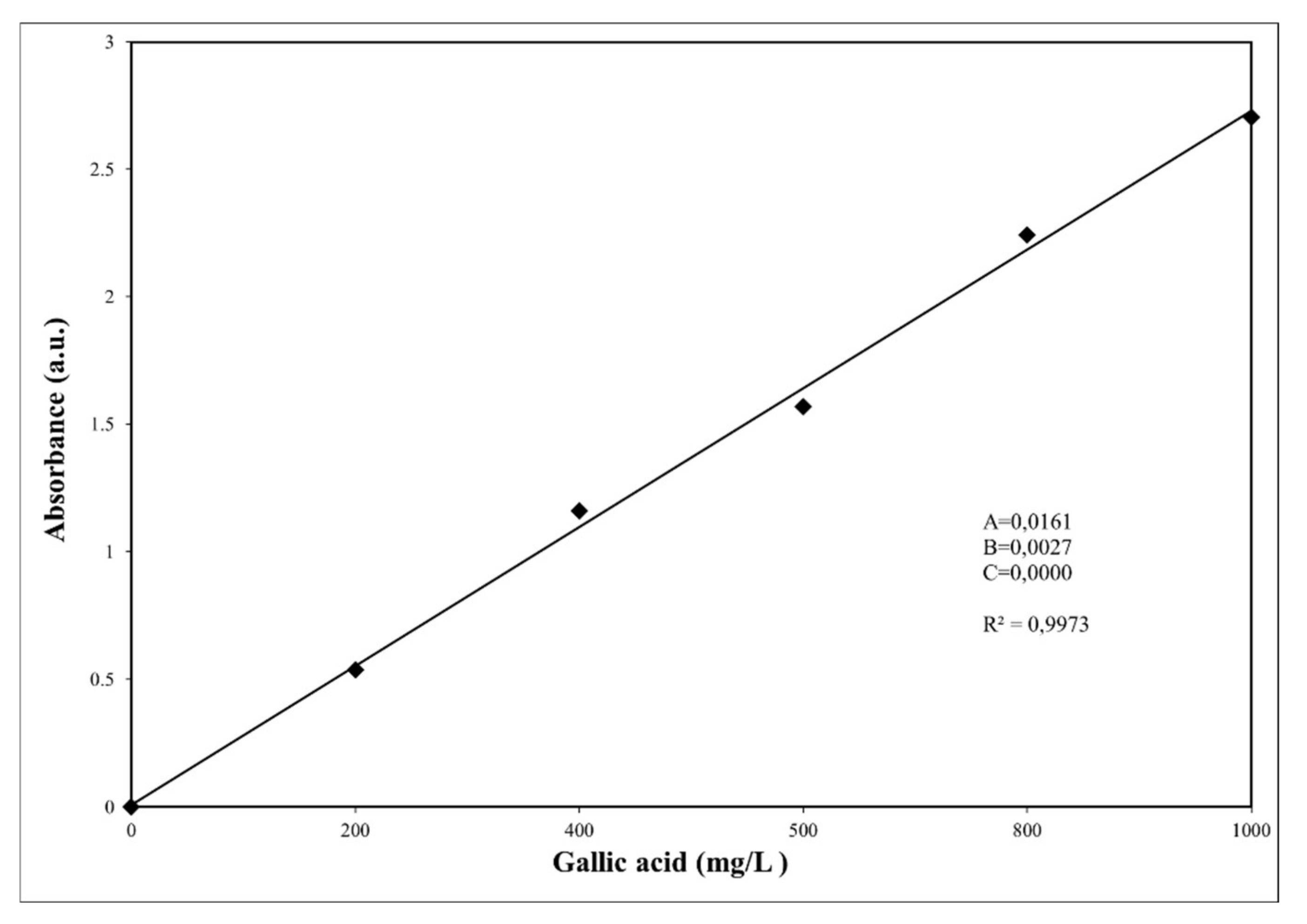 Applsci 12 00936 g002