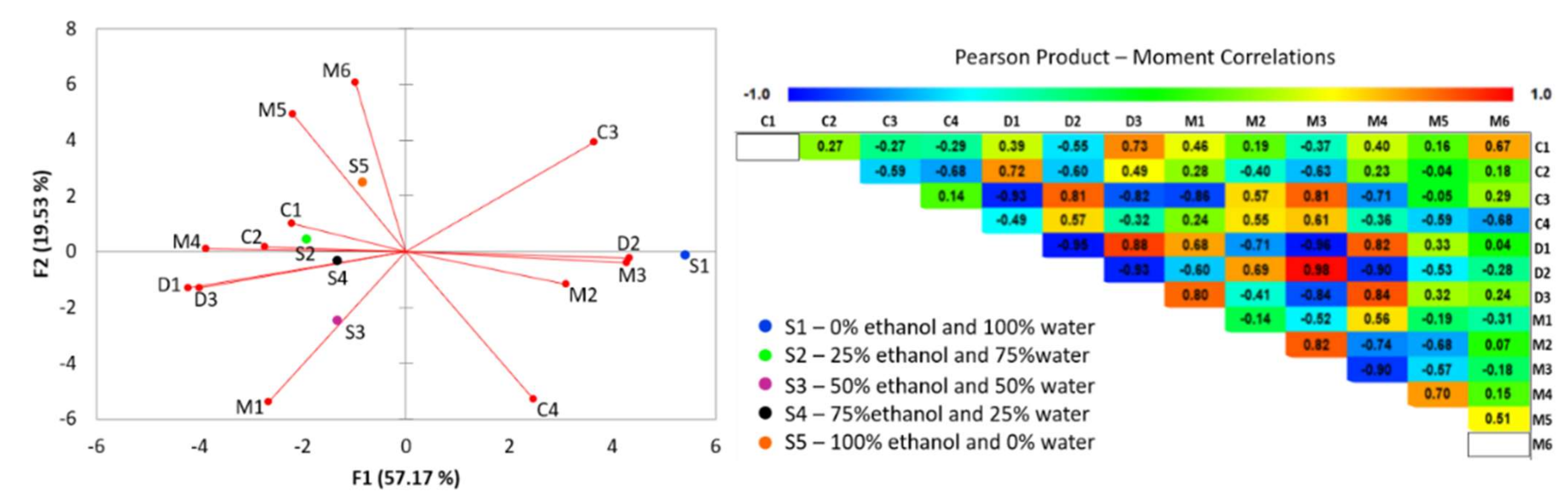 Applsci 12 00936 g006