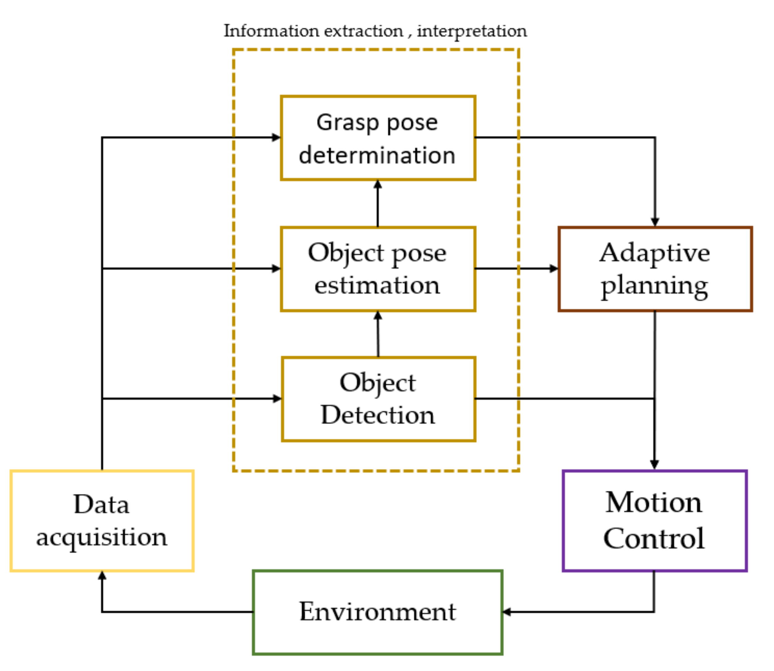 Applsci 12 00937 g002