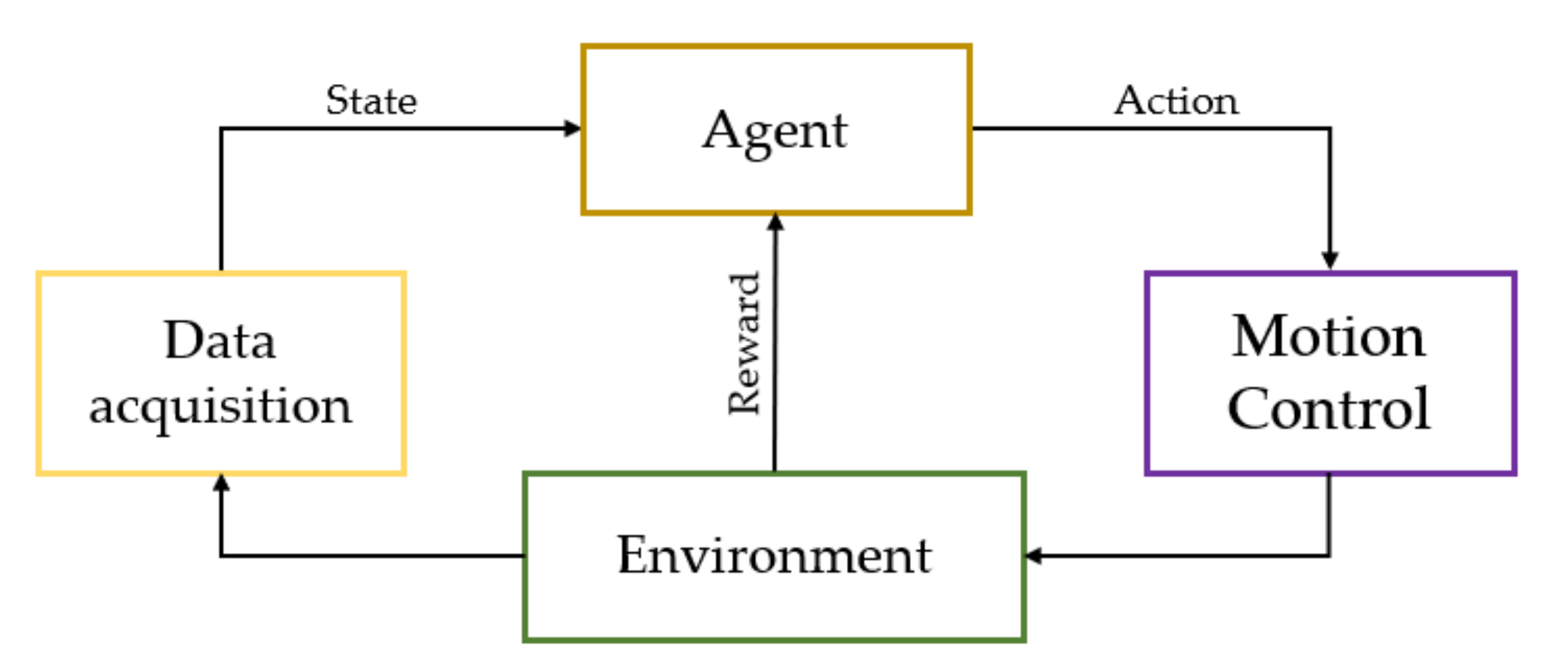 Applsci 12 00937 g004