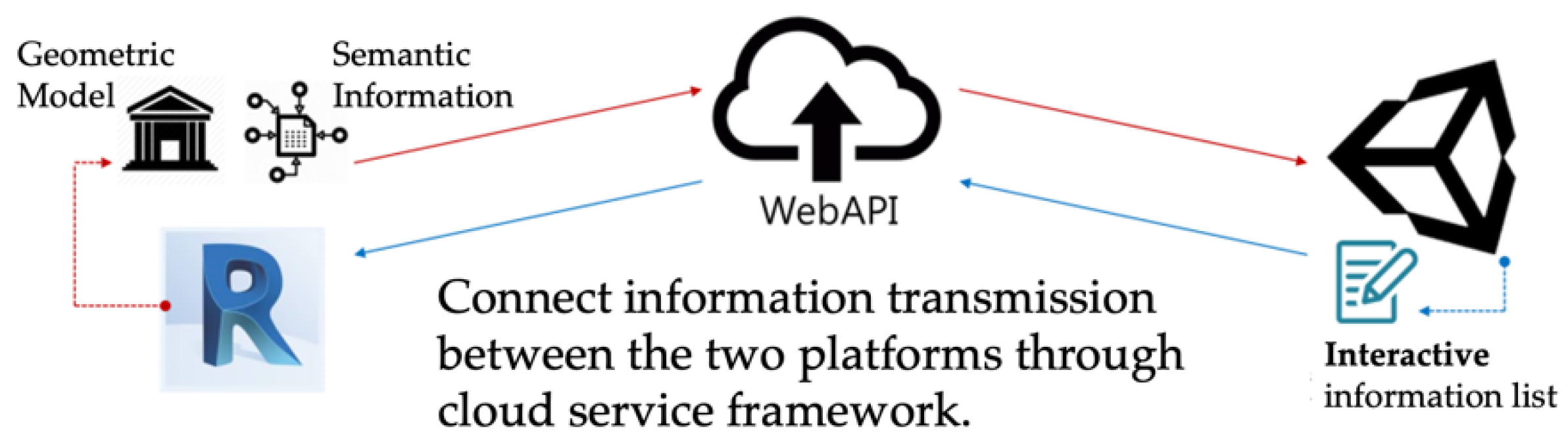 Applsci 12 00945 g005