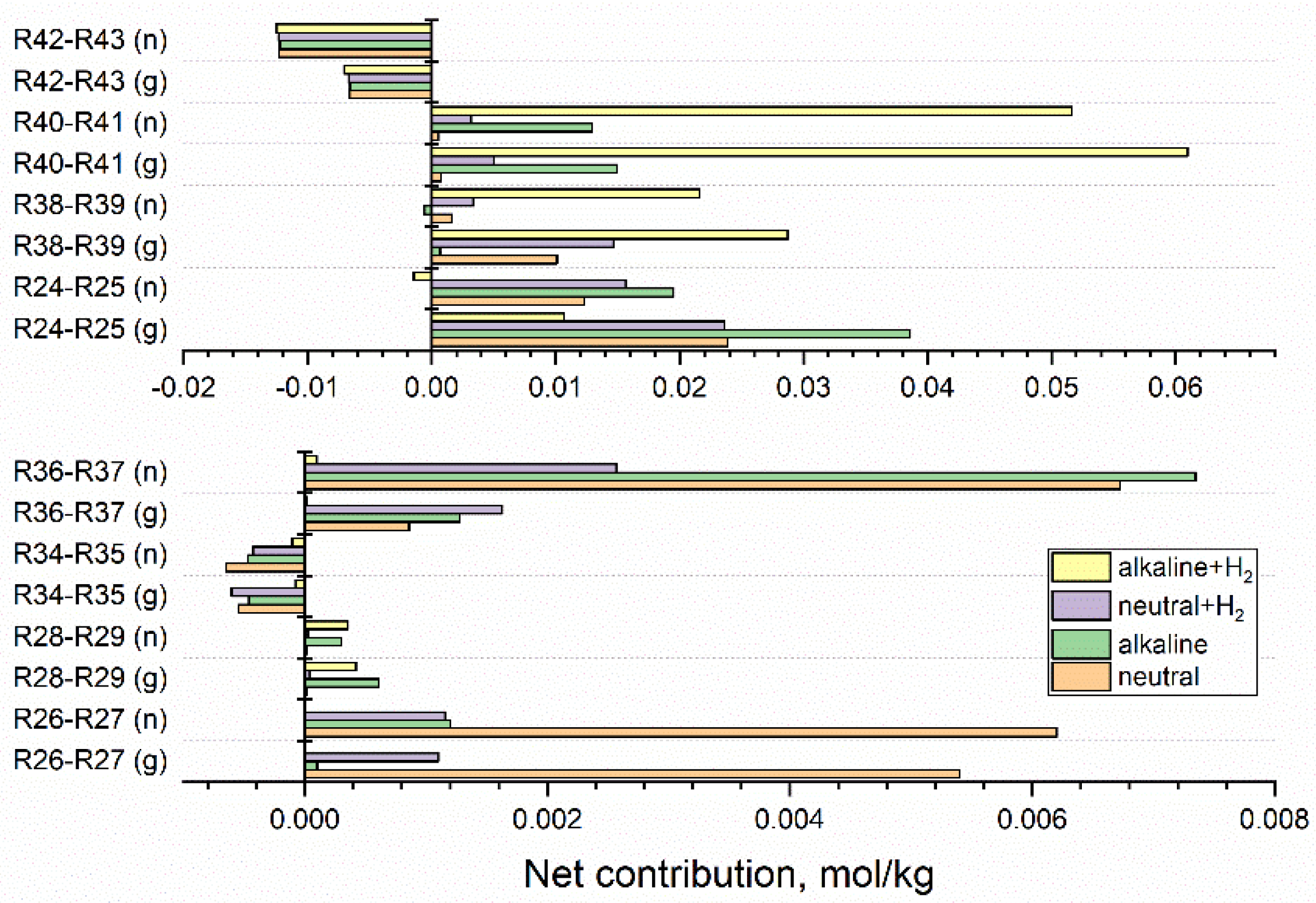 Applsci 12 00947 g006 Applsci 12 00947 g006