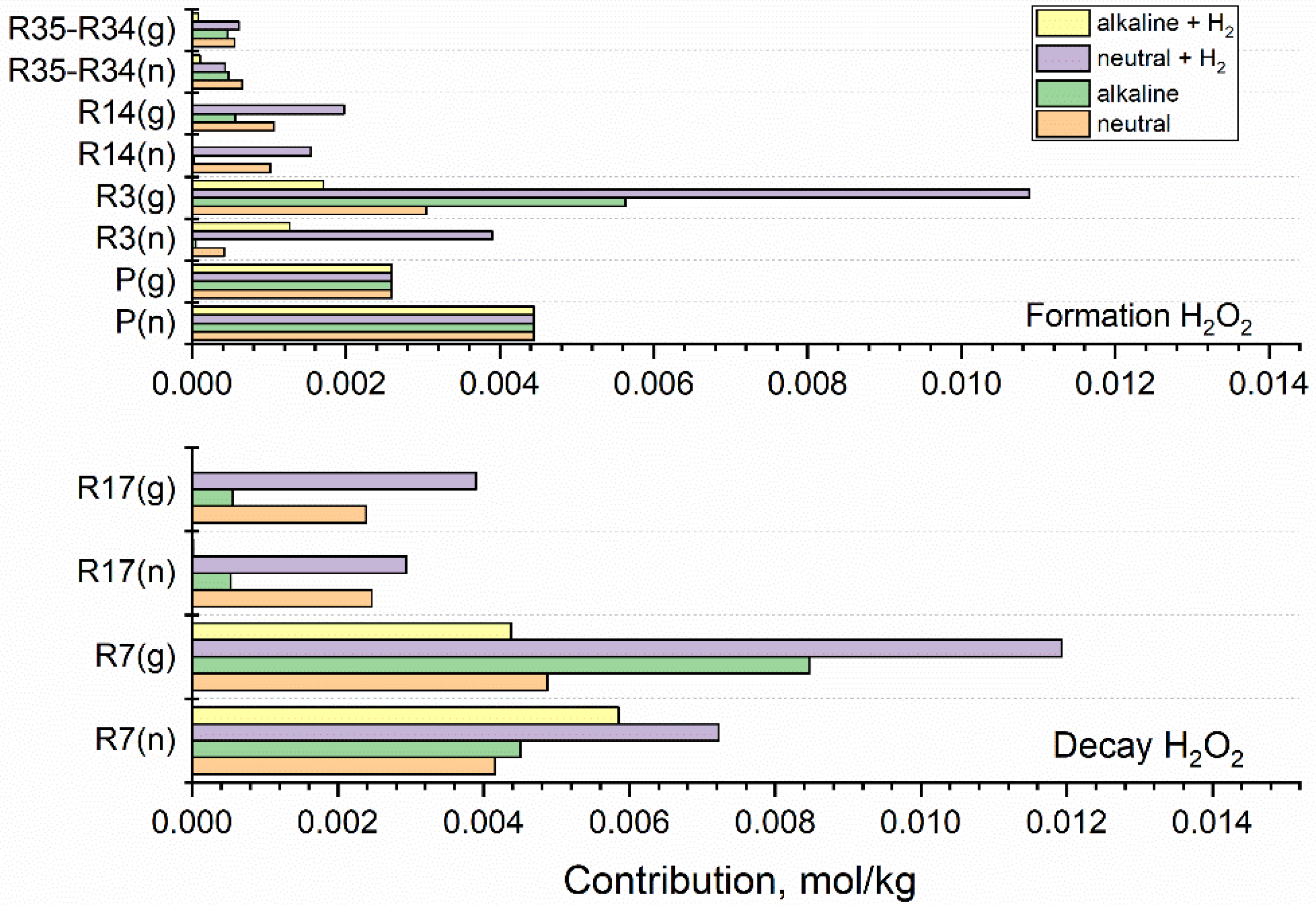 Applsci 12 00947 g007 Applsci 12 00947 g007