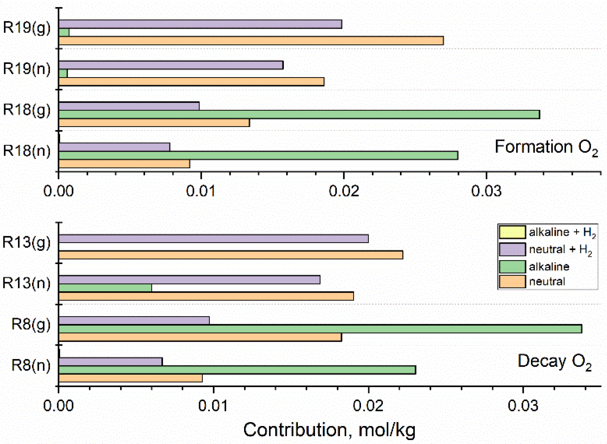 Applsci 12 00947 g008 Applsci 12 00947 g008
