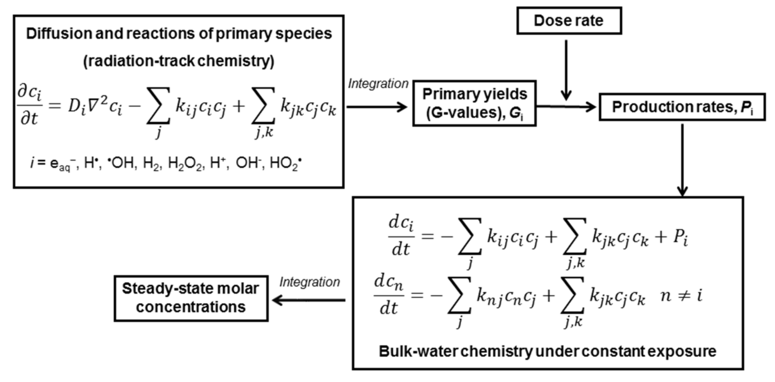 Applsci 12 00947 sch001 Applsci 12 00947 sch001