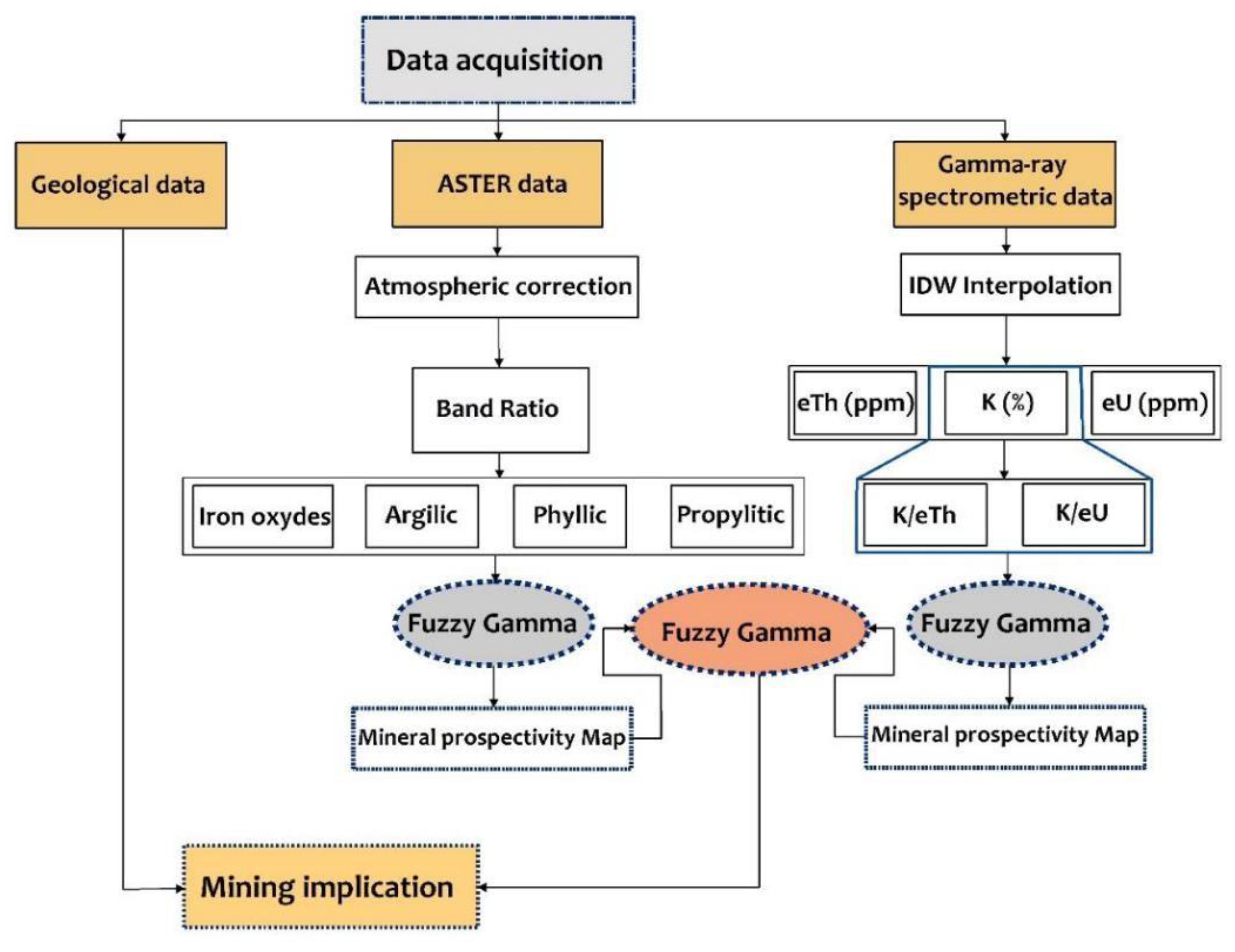 Applsci 12 00957 g003
