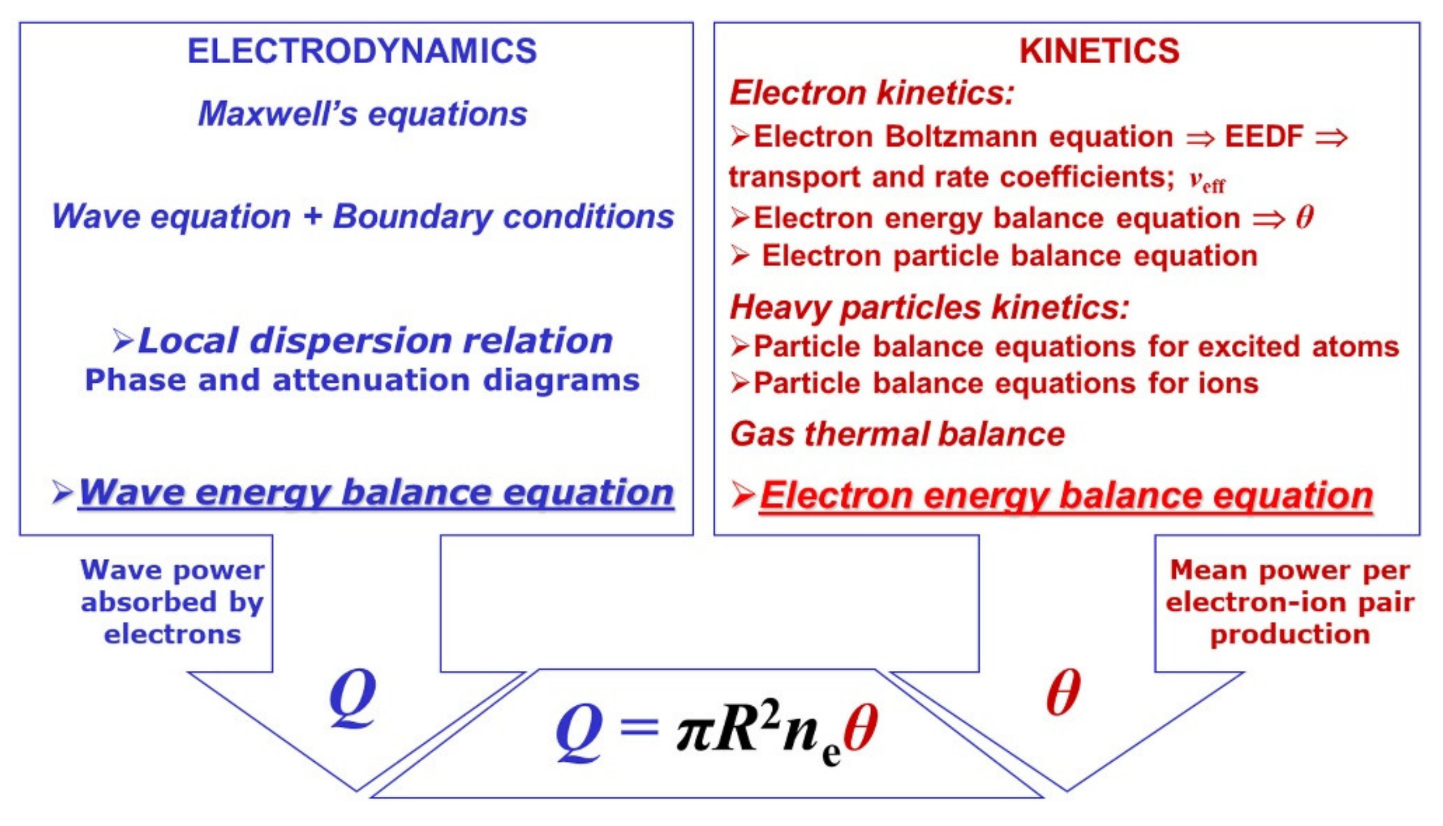 Applsci 12 00969 g003