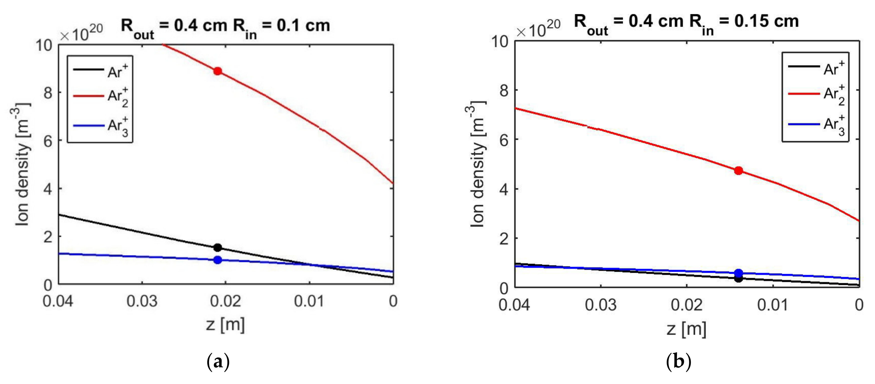 Applsci 12 00969 g007a