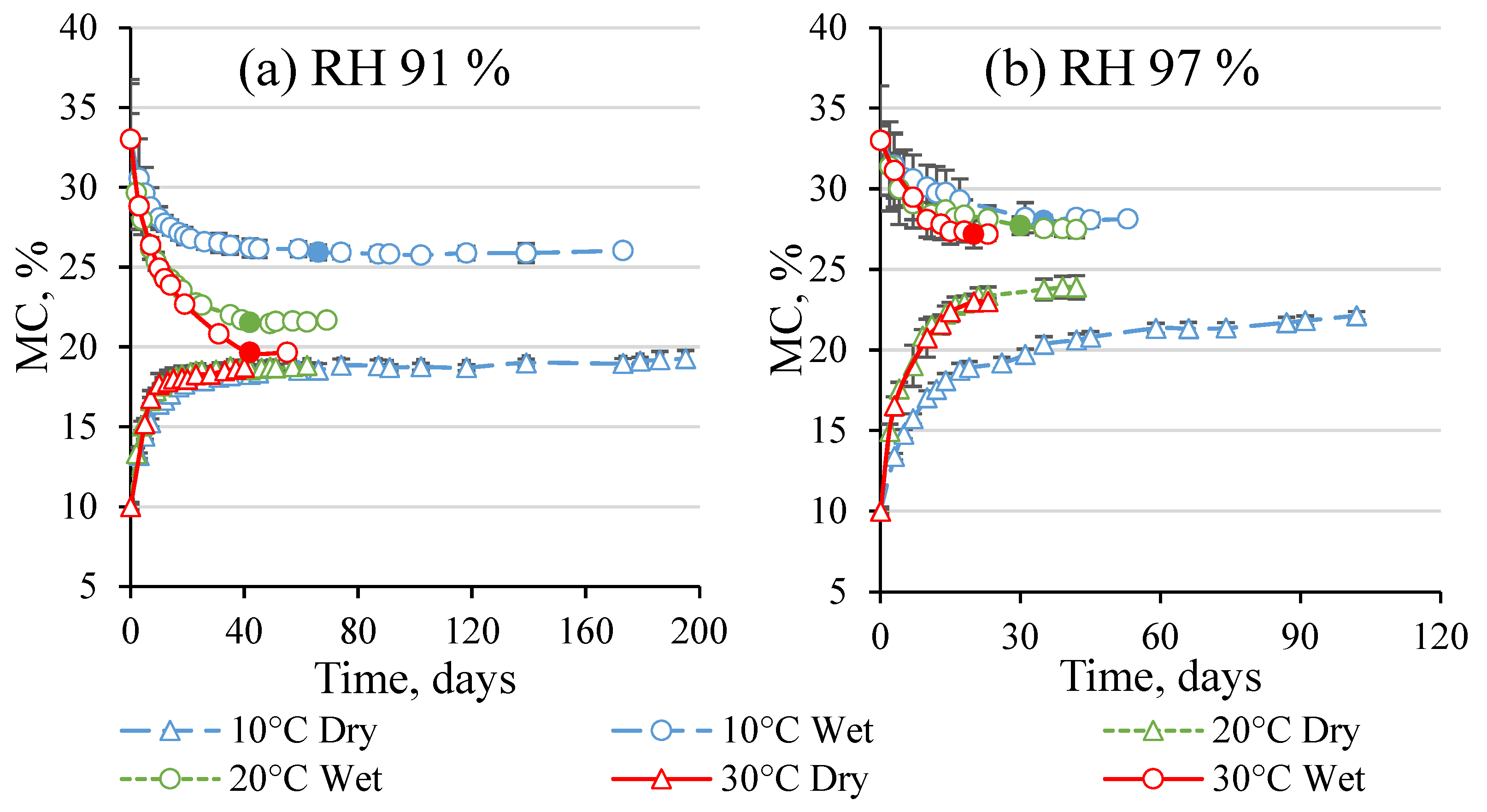 Applsci 12 00975 g003