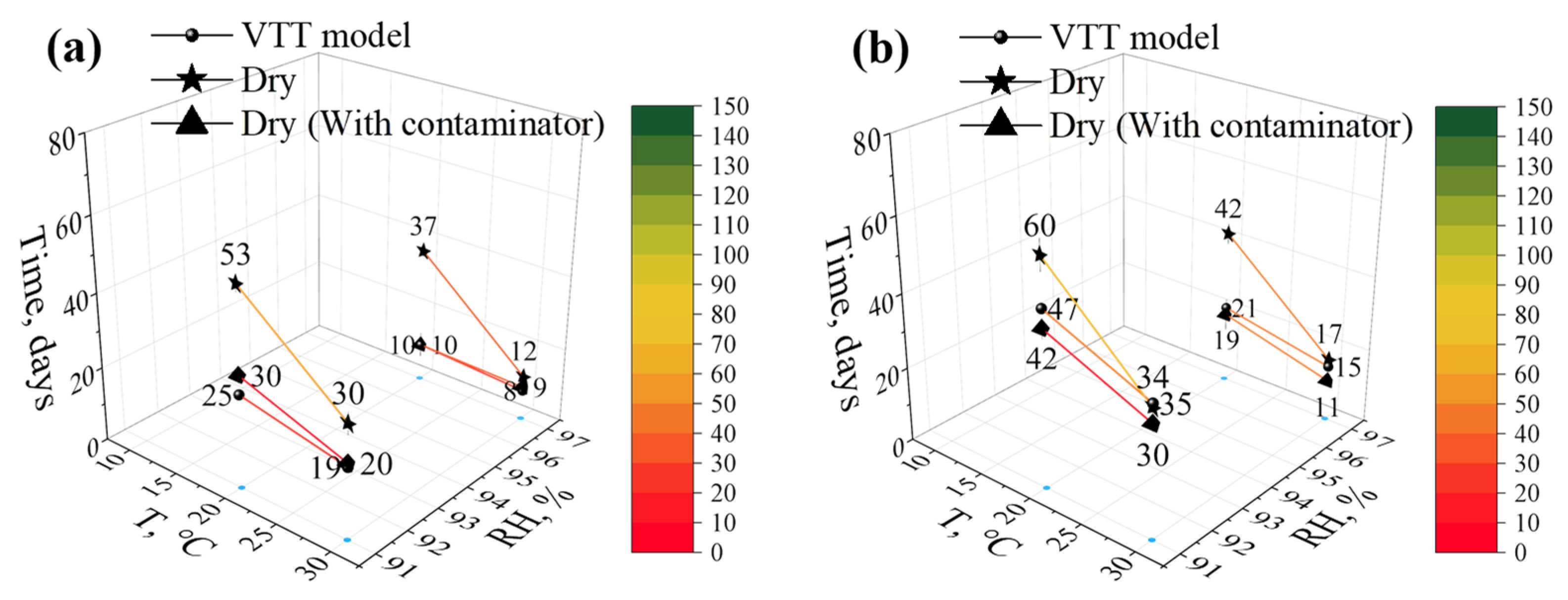 Applsci 12 00975 g005