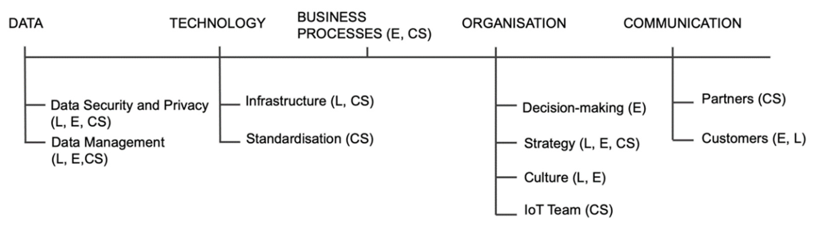 Applsci 12 00982 g001