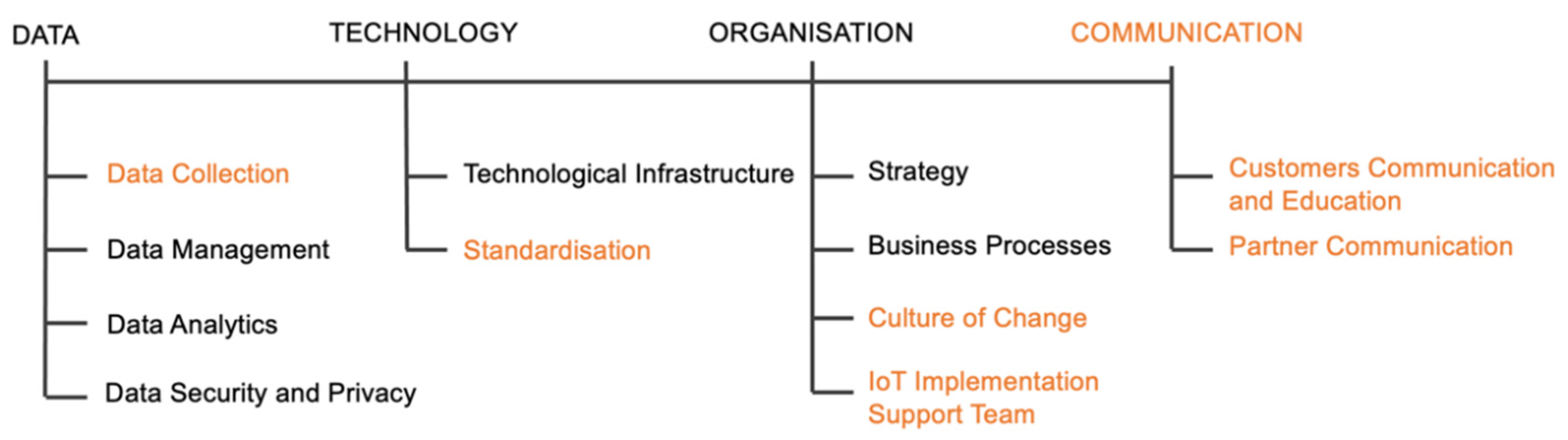 Applsci 12 00982 g002