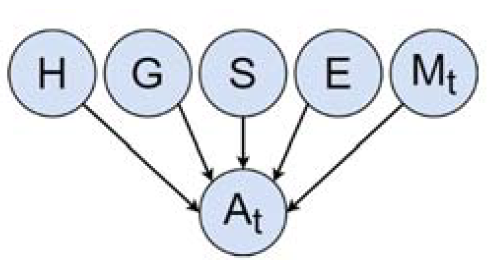 Applsci 12 00985 g003 Applsci 12 00985 g003