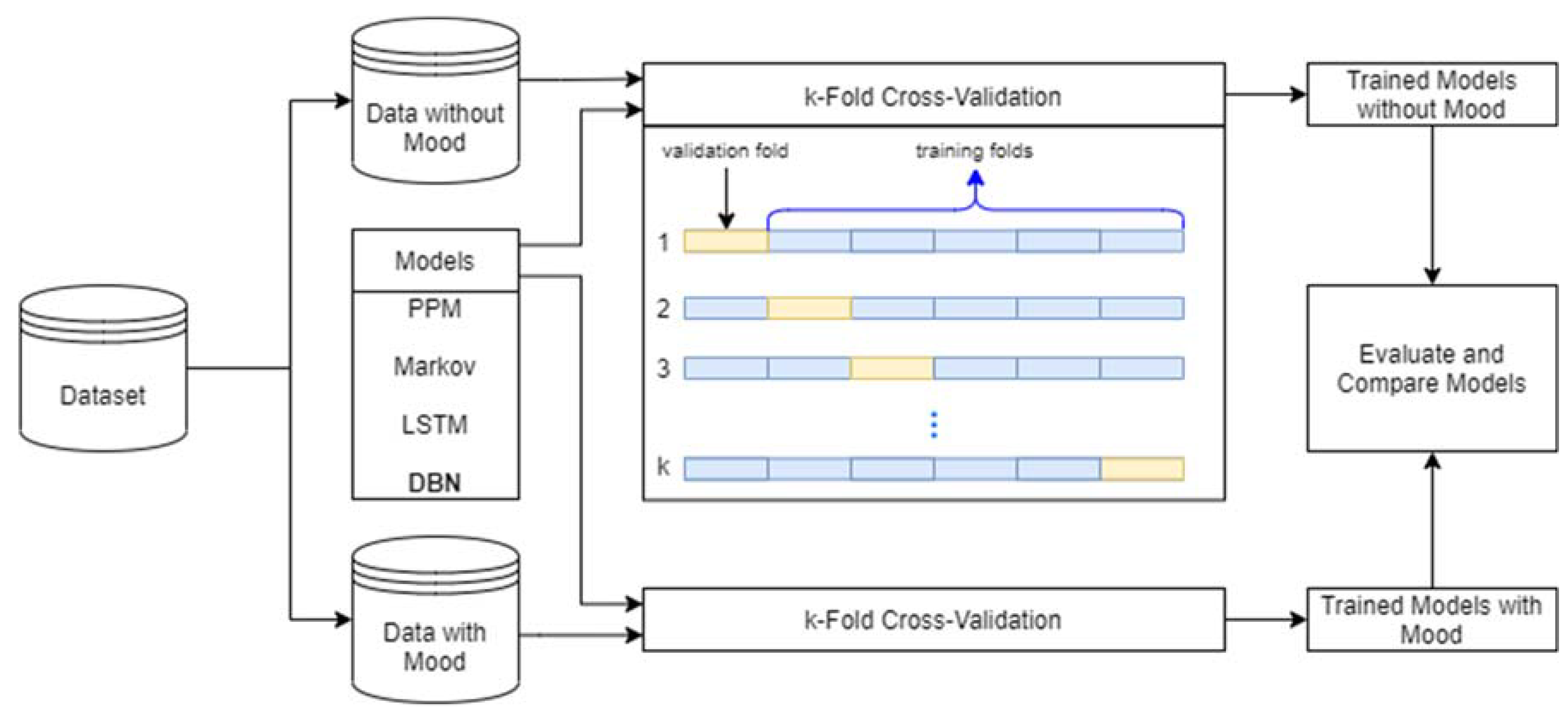 Applsci 12 00985 g006 Applsci 12 00985 g006