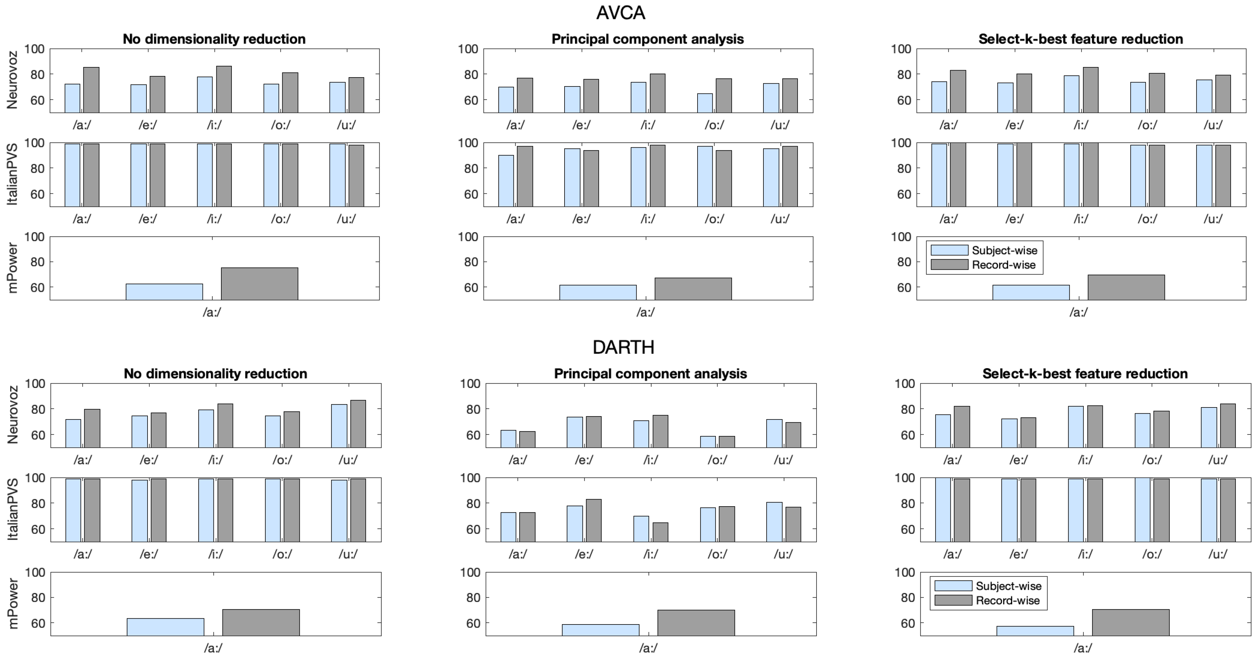 Applsci 12 00991 g007