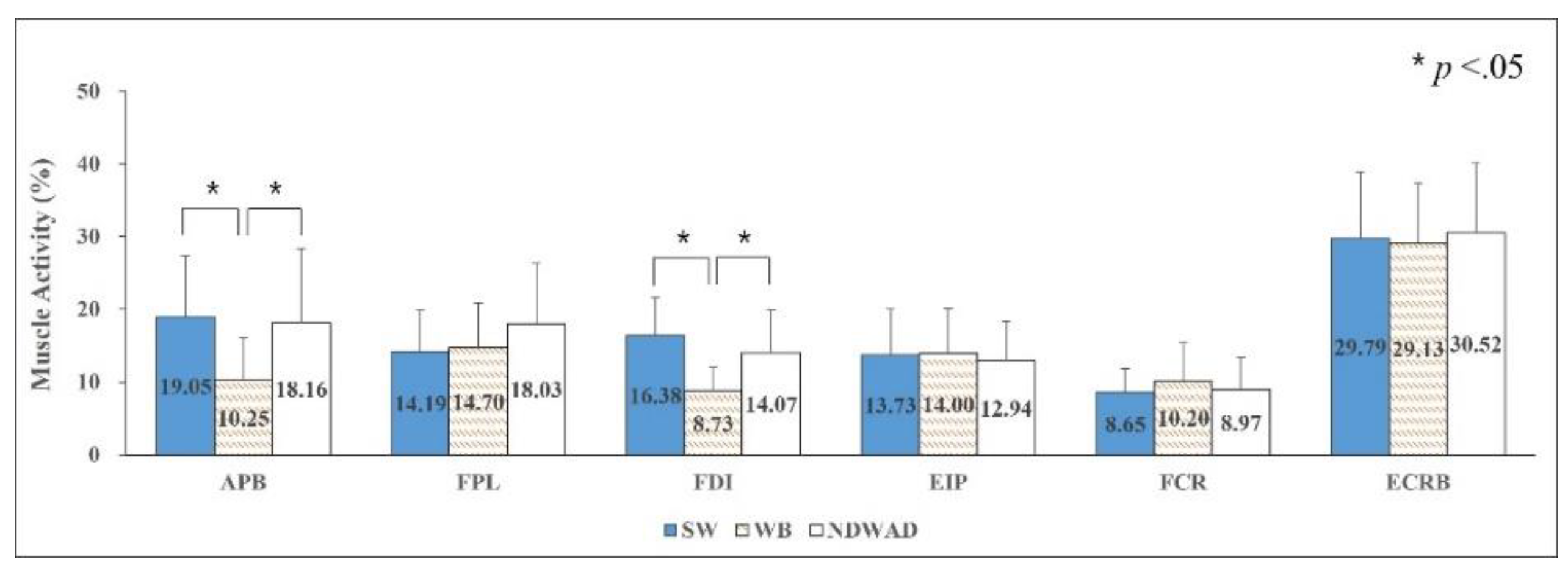 Applsci 12 00993 g005