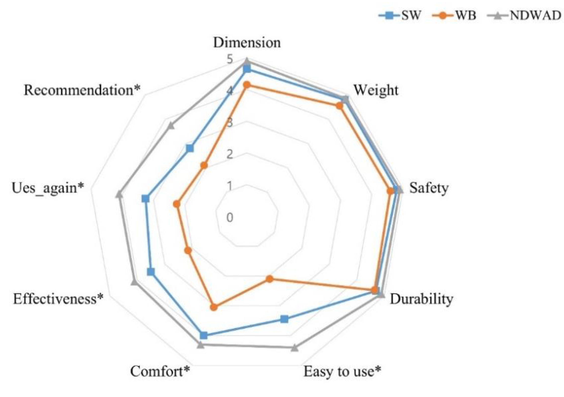 Applsci 12 00993 g007