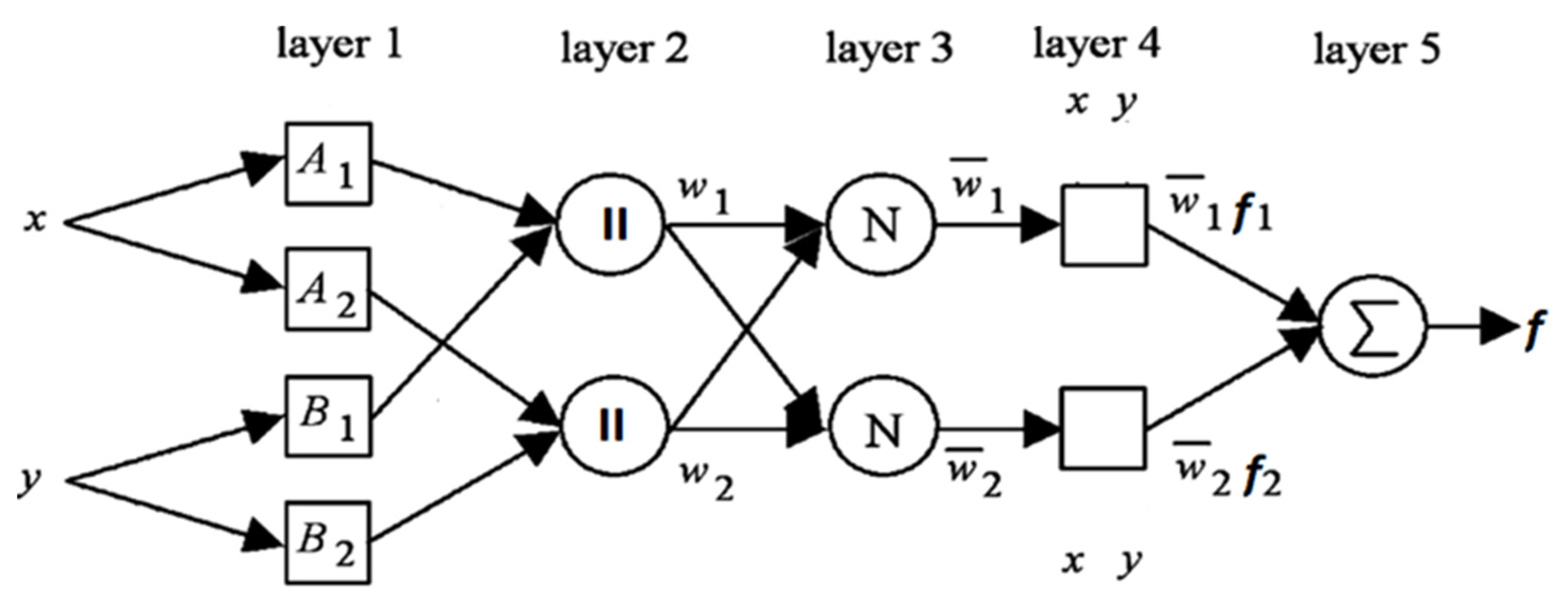 Applsci 12 00999 g001