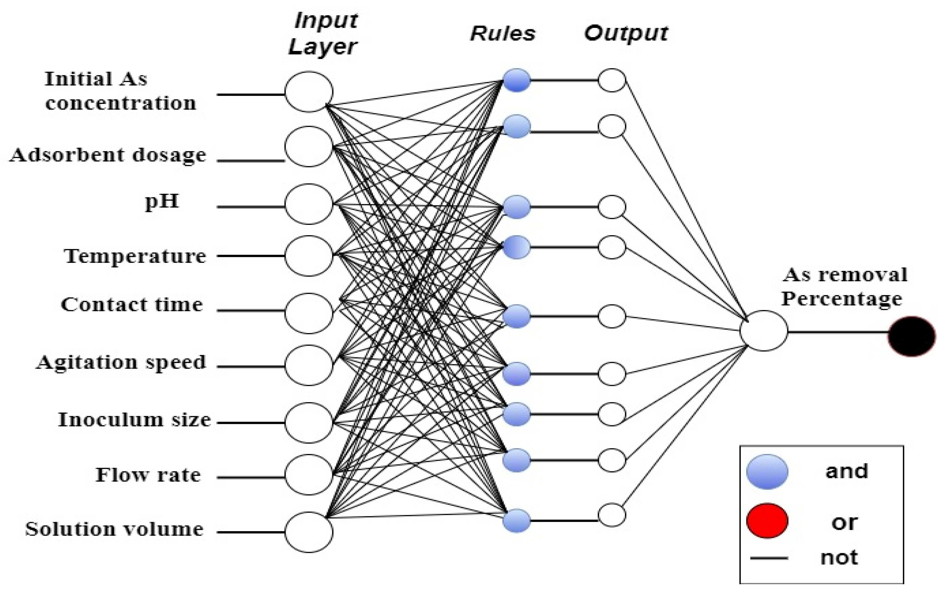 Applsci 12 00999 g002