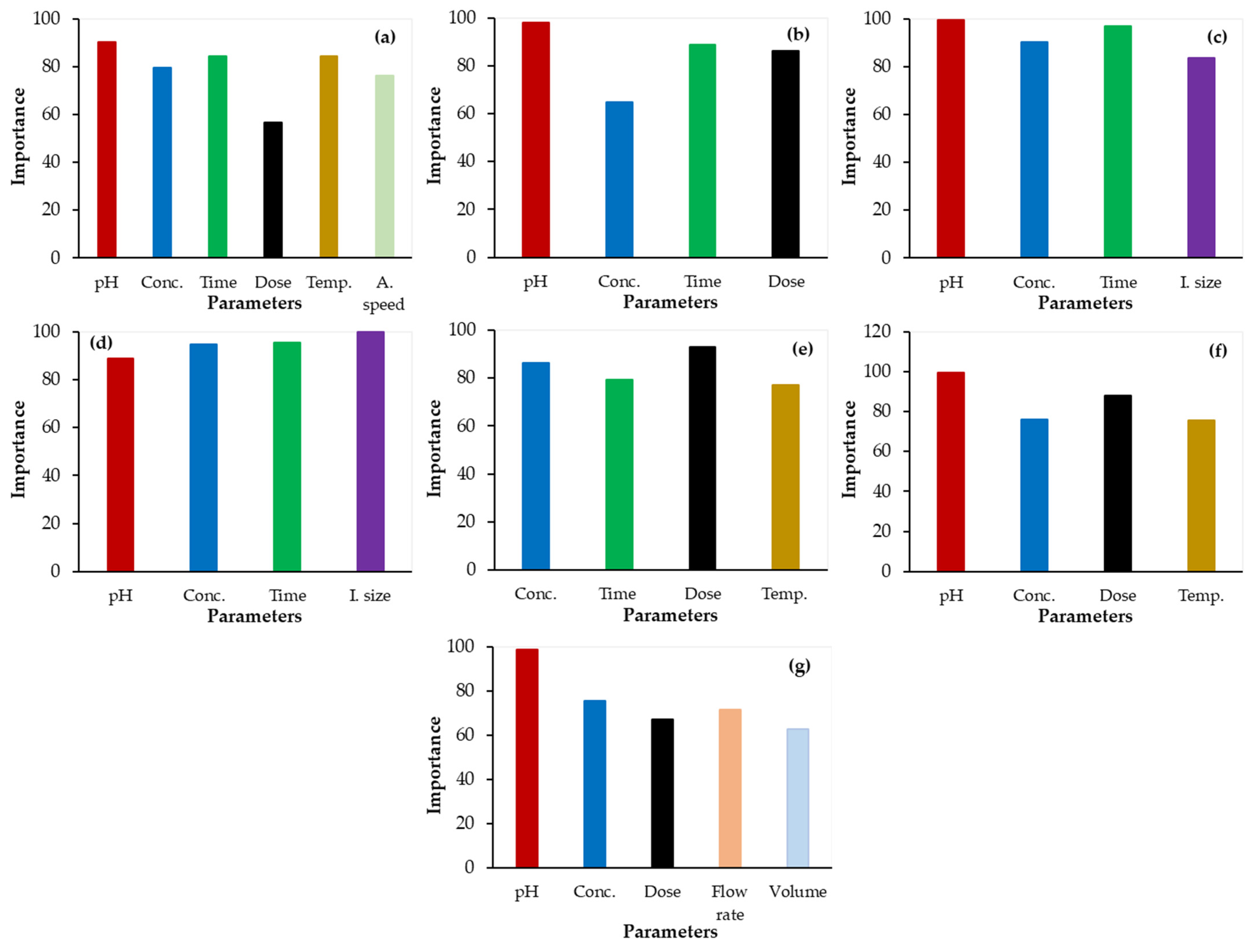 Applsci 12 00999 g005