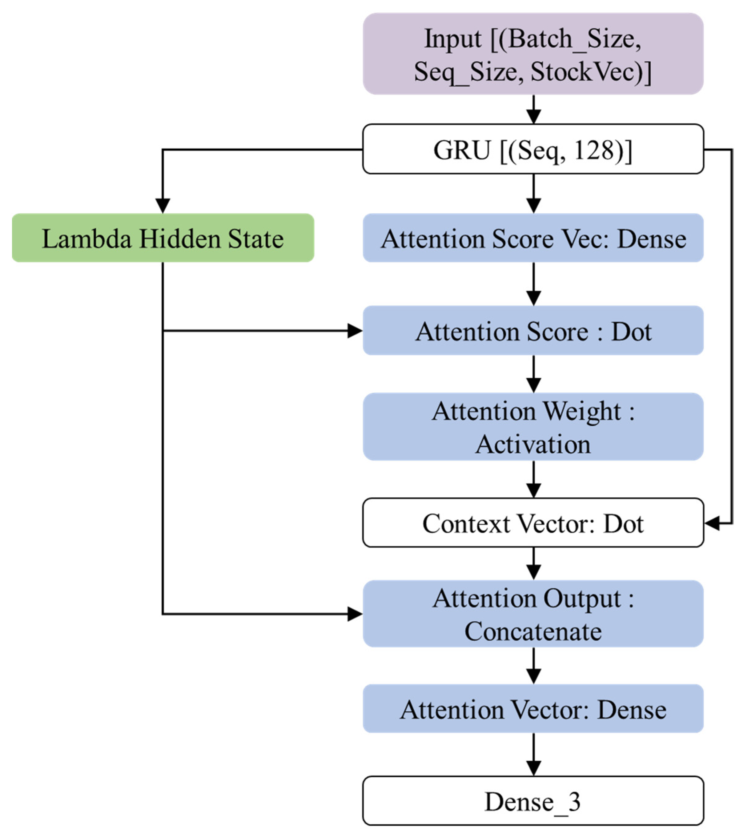 Applsci 12 01007 g004
