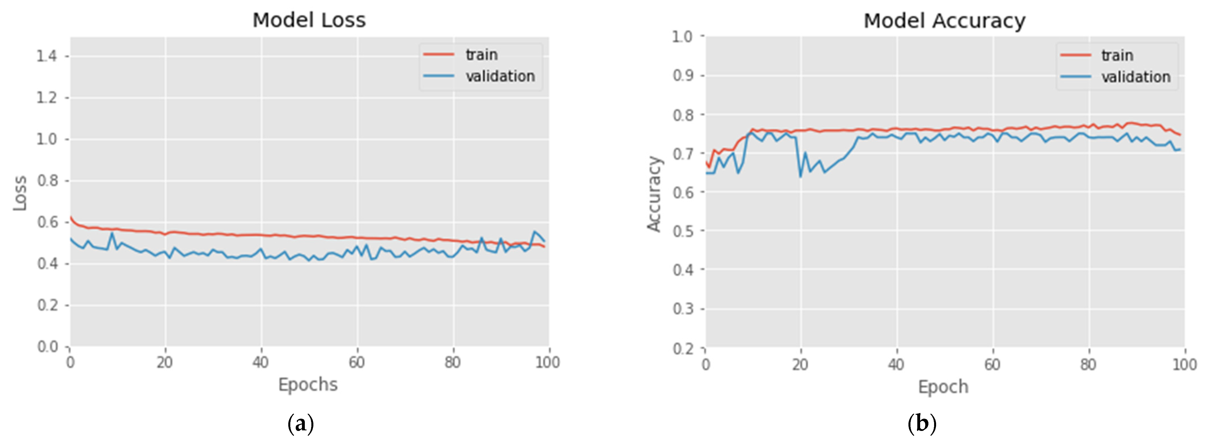 Applsci 12 01007 g005